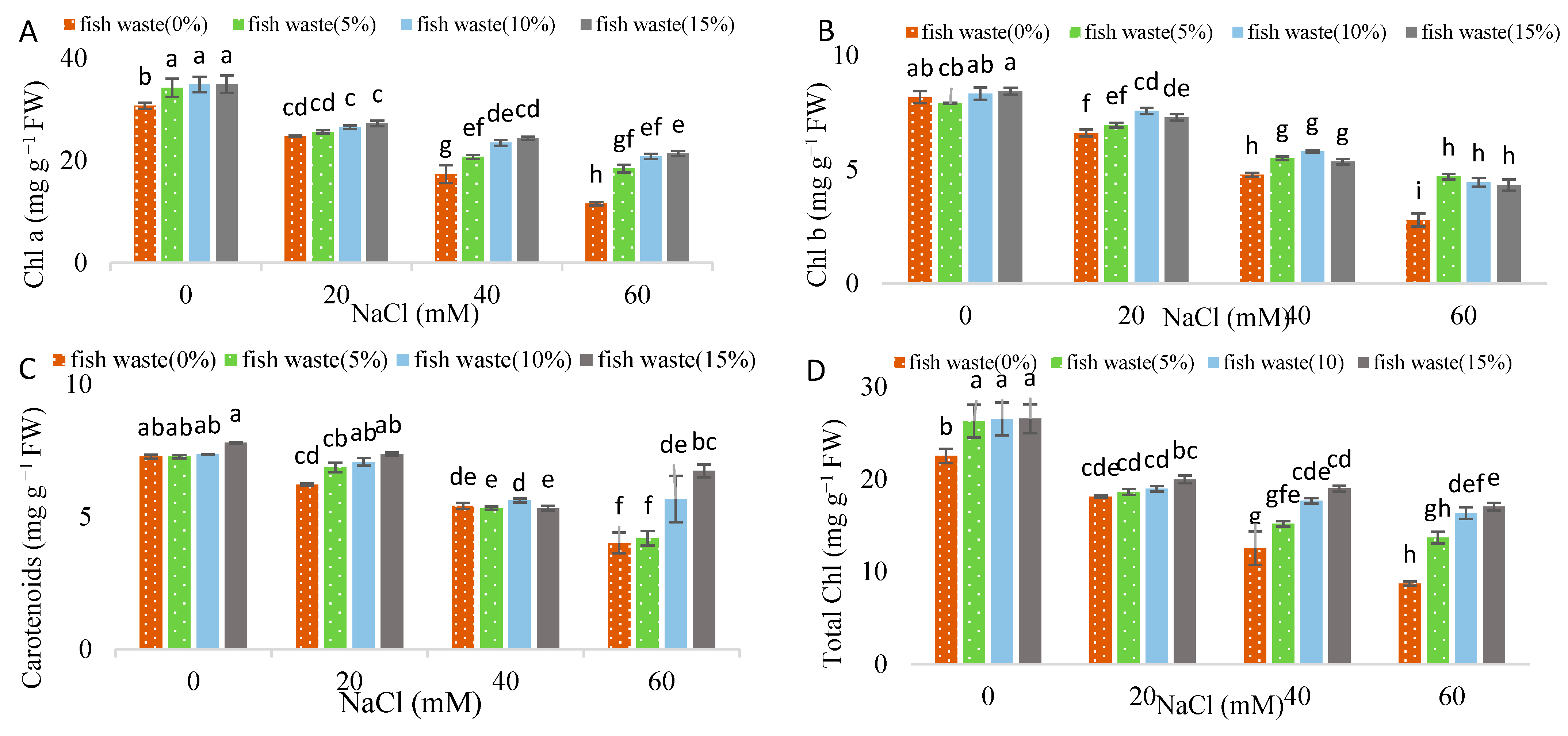 Plants 13 01909 g004a Plants 13 01909 g004a