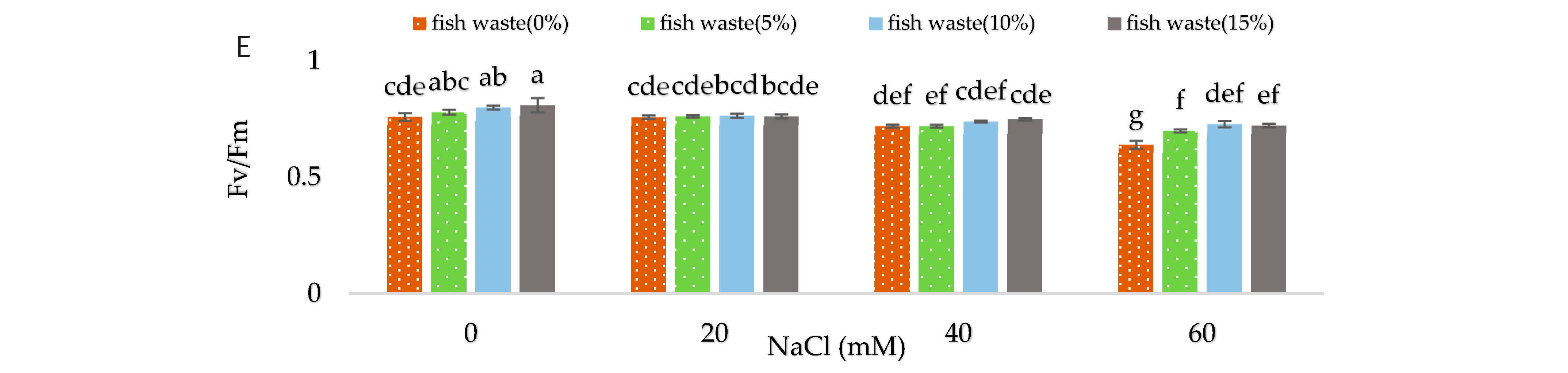 Plants 13 01909 g004b Plants 13 01909 g004b