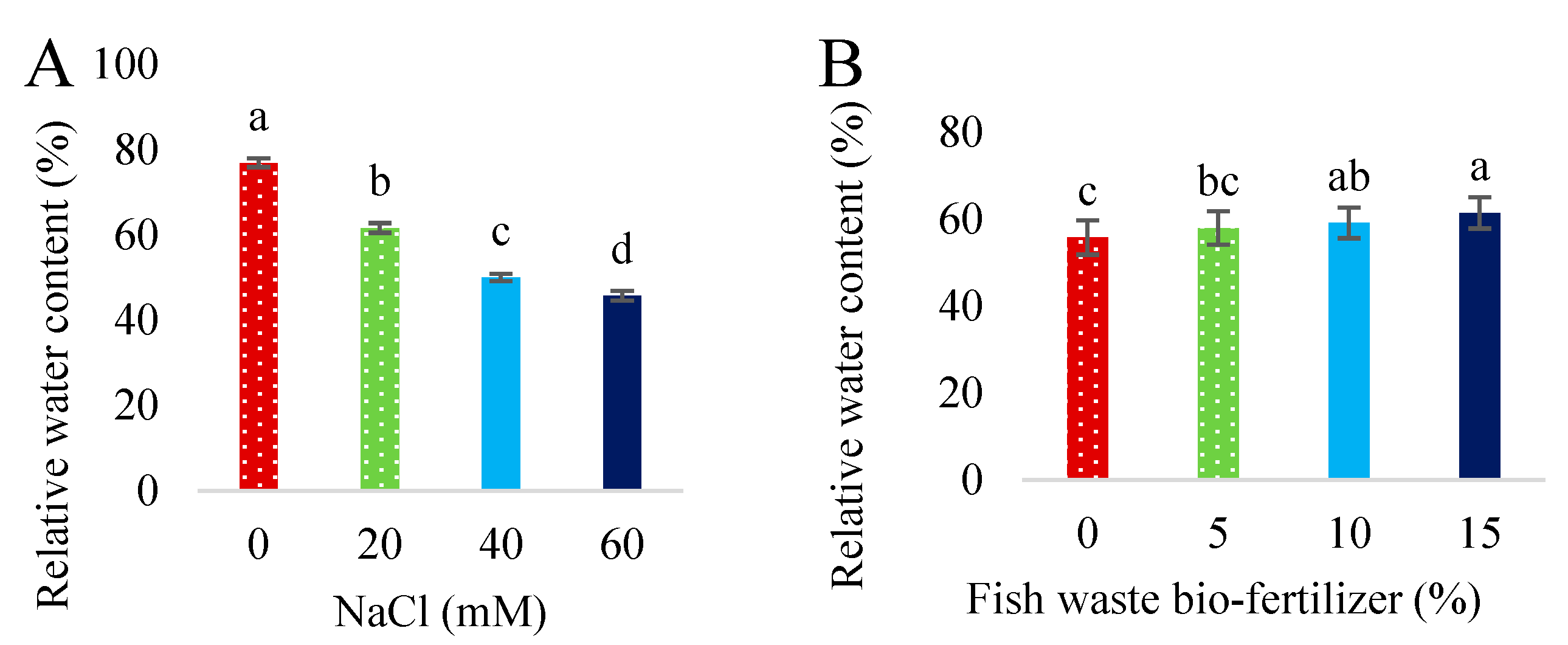 Plants 13 01909 g005 Plants 13 01909 g005