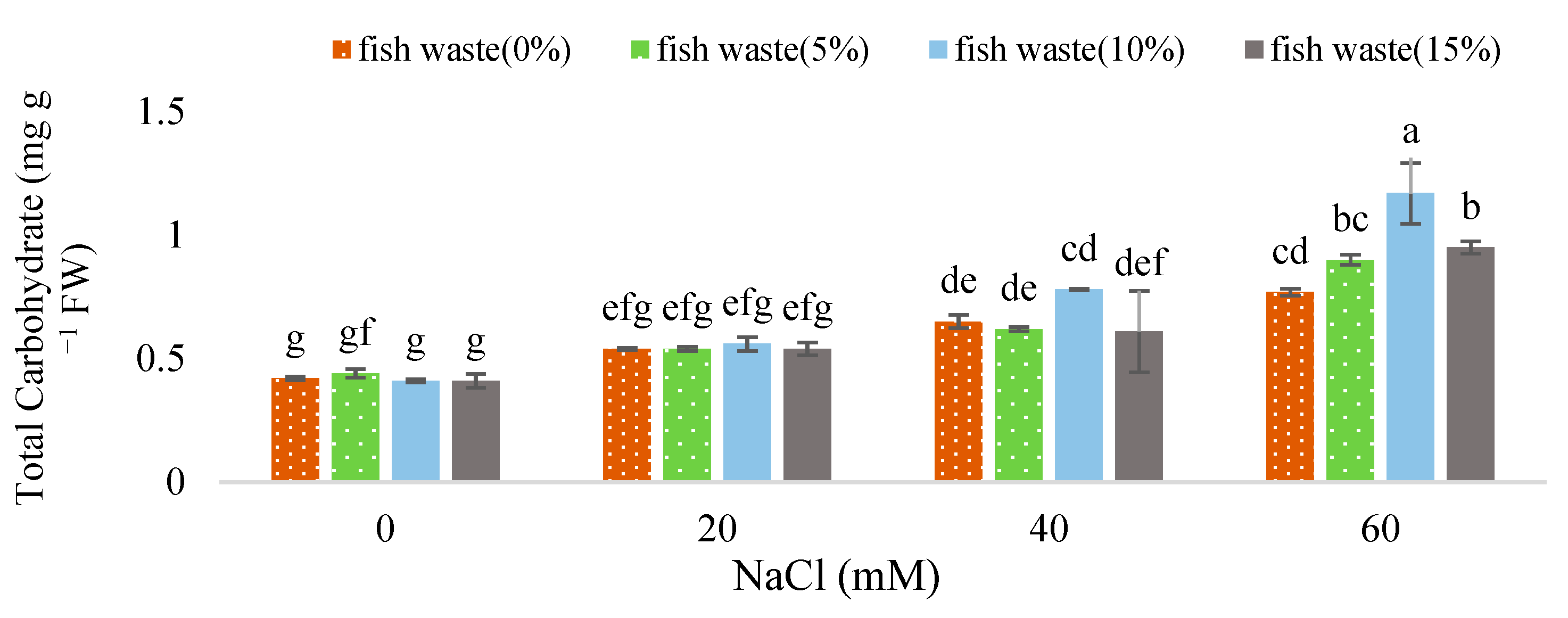 Plants 13 01909 g006 Plants 13 01909 g006