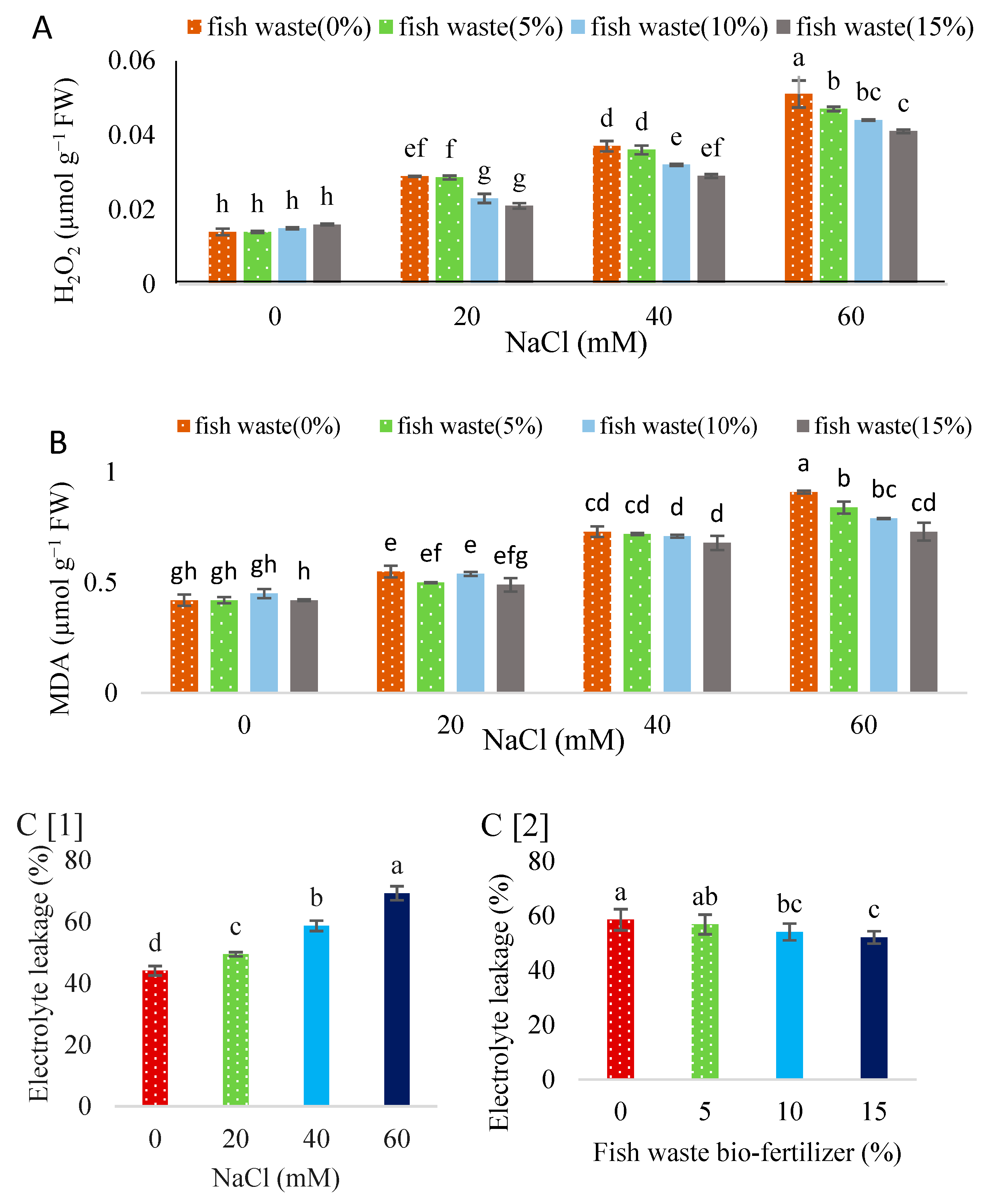Plants 13 01909 g007 Plants 13 01909 g007