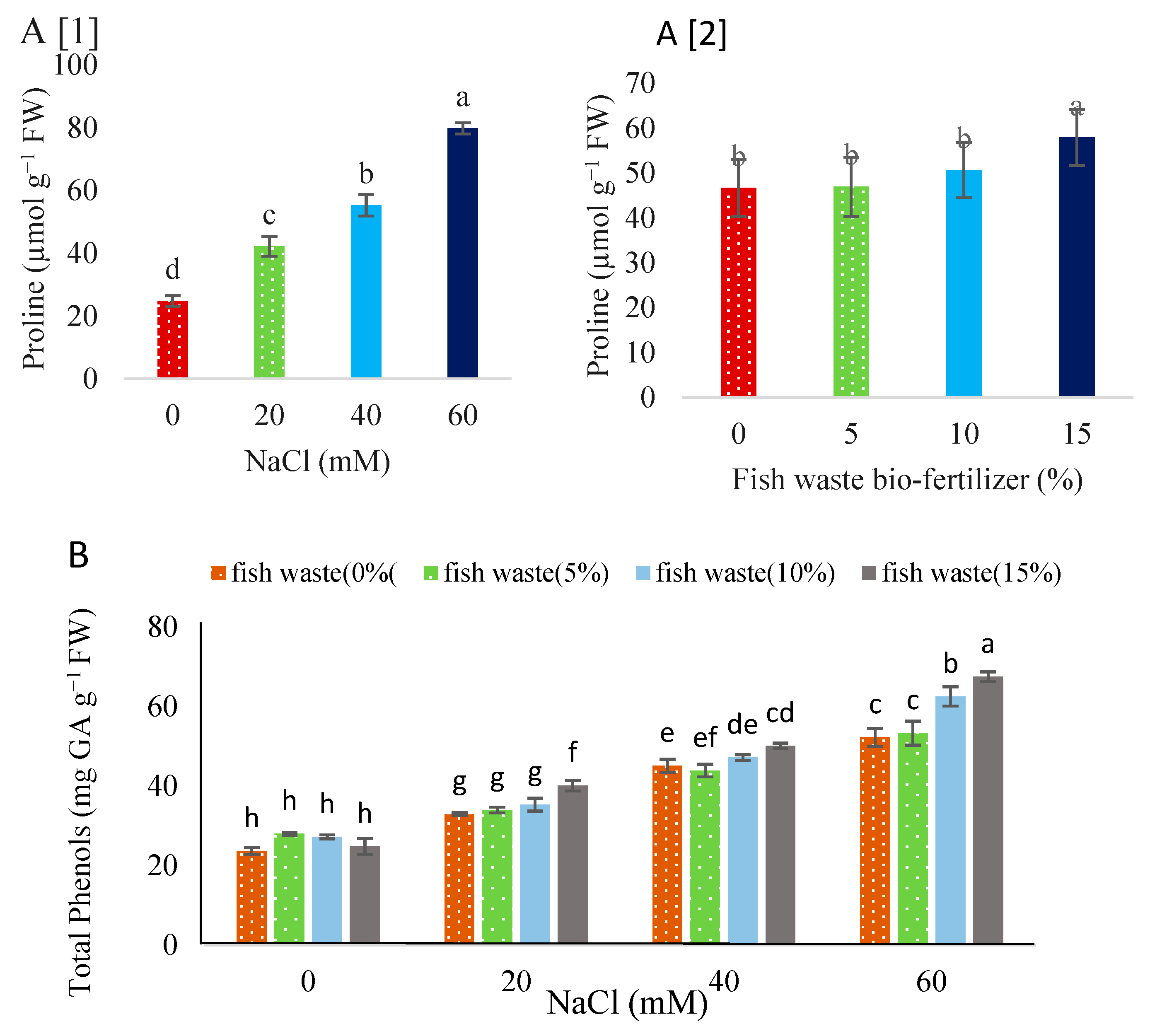 Plants 13 01909 g008 Plants 13 01909 g008