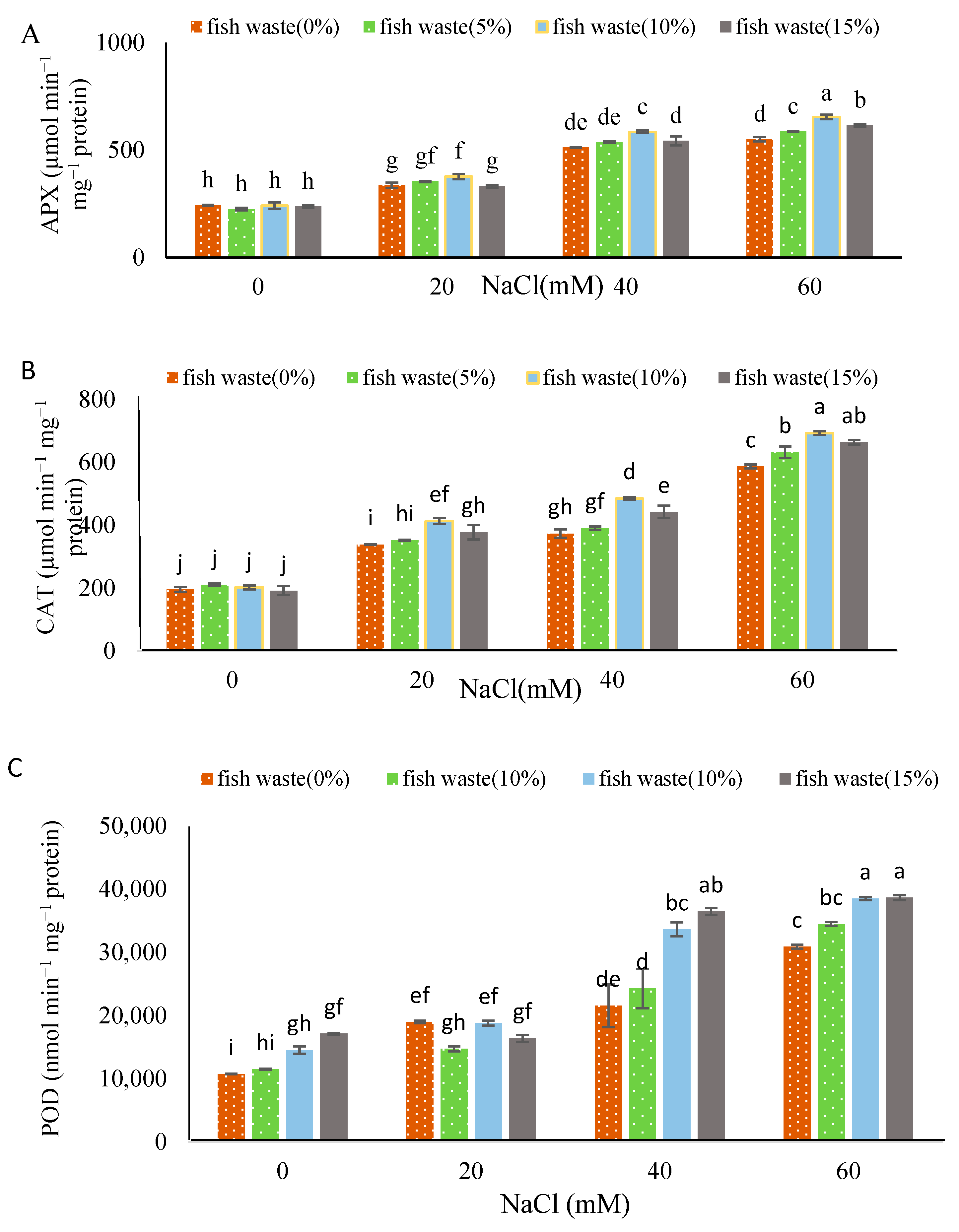 Plants 13 01909 g009 Plants 13 01909 g009