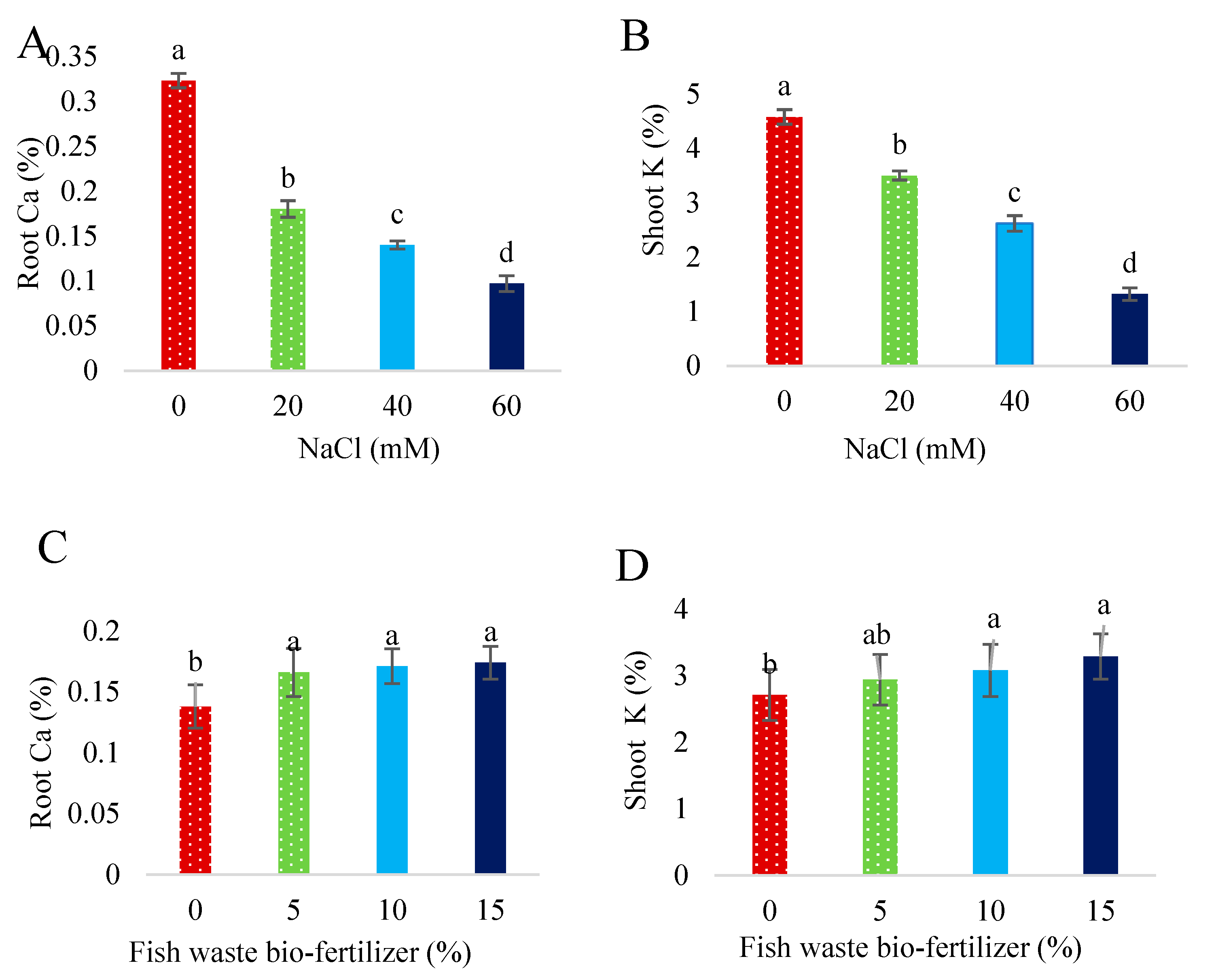 Plants 13 01909 g011 Plants 13 01909 g011