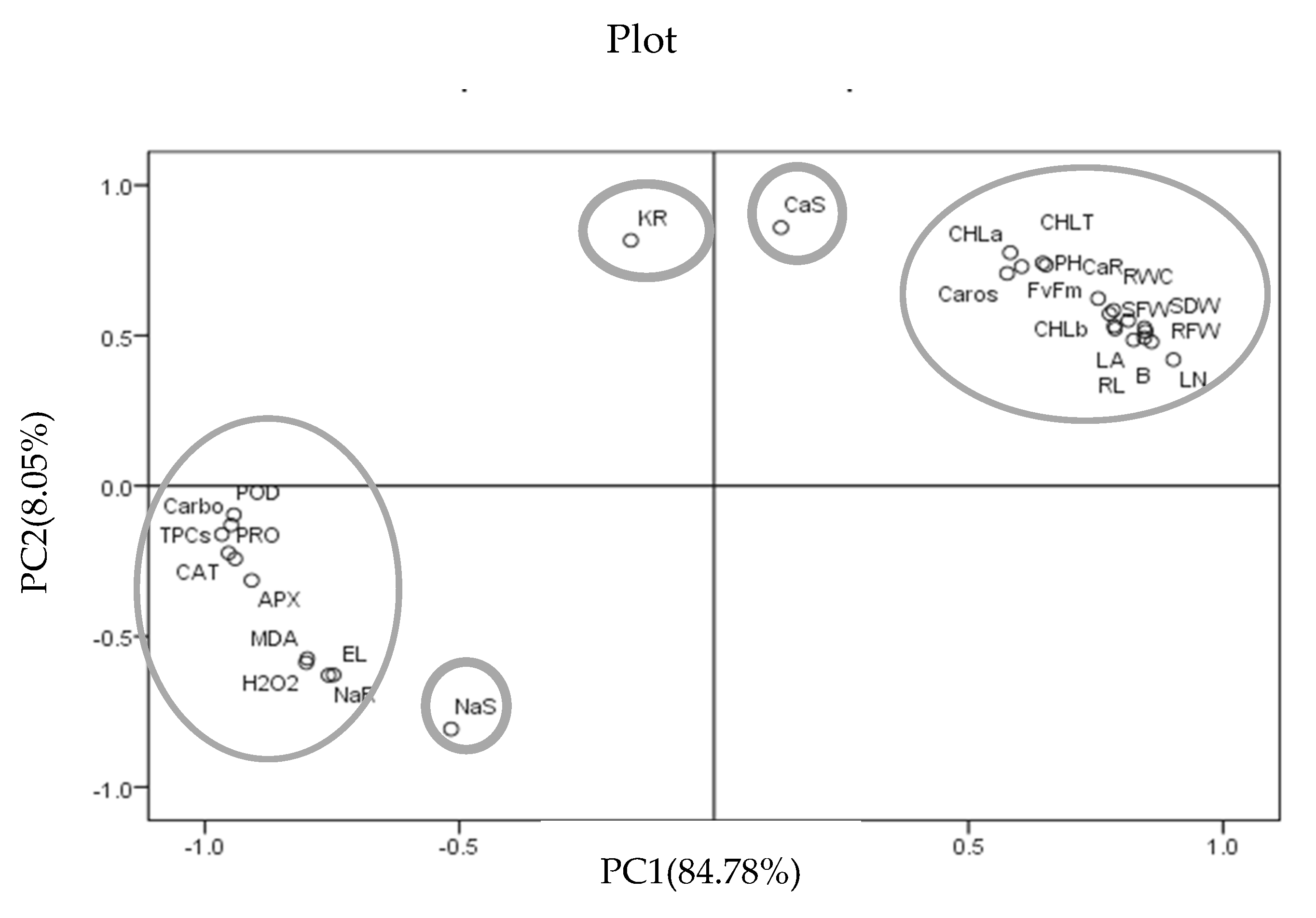 Plants 13 01909 g012 Plants 13 01909 g012