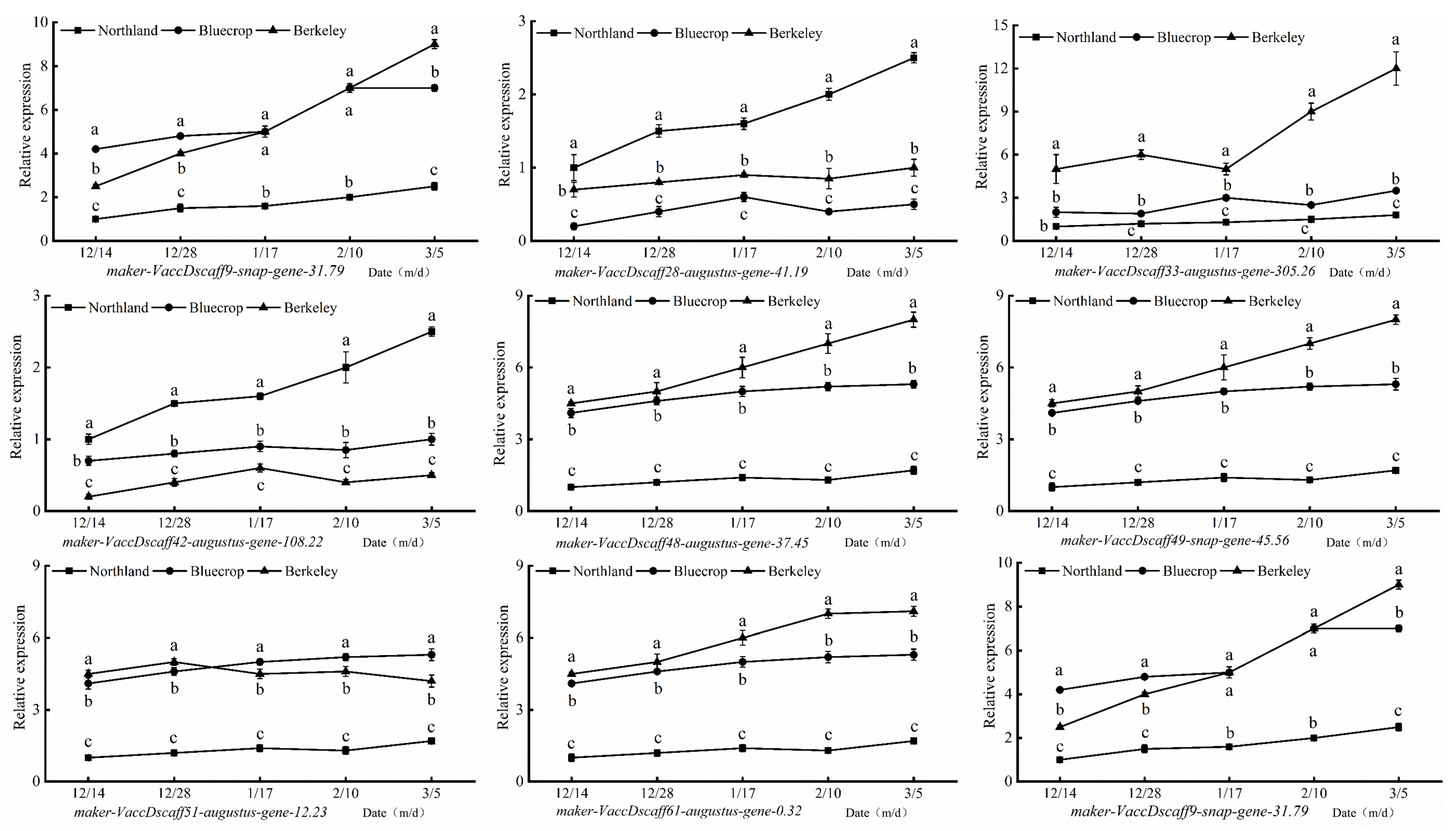 Plants 13 01911 g009