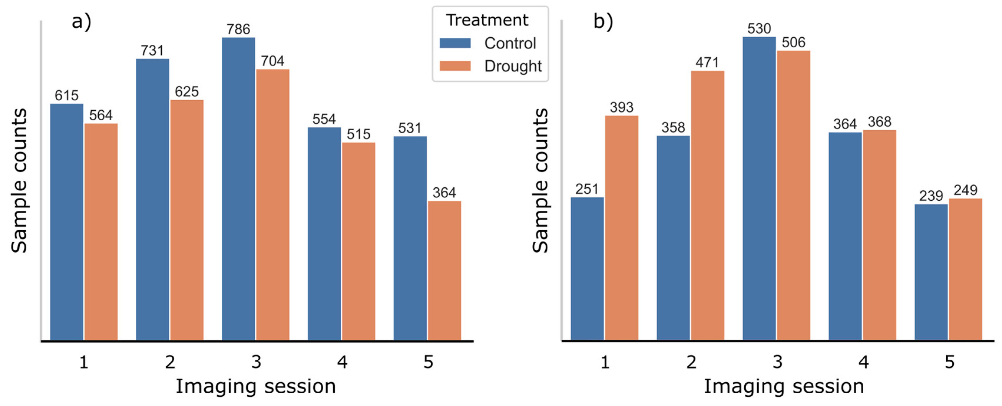 Plants 13 01918 g004