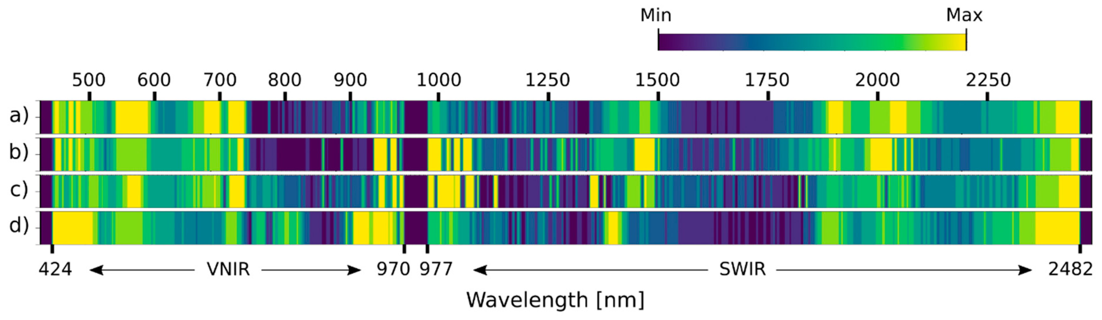 Plants 13 01918 g009