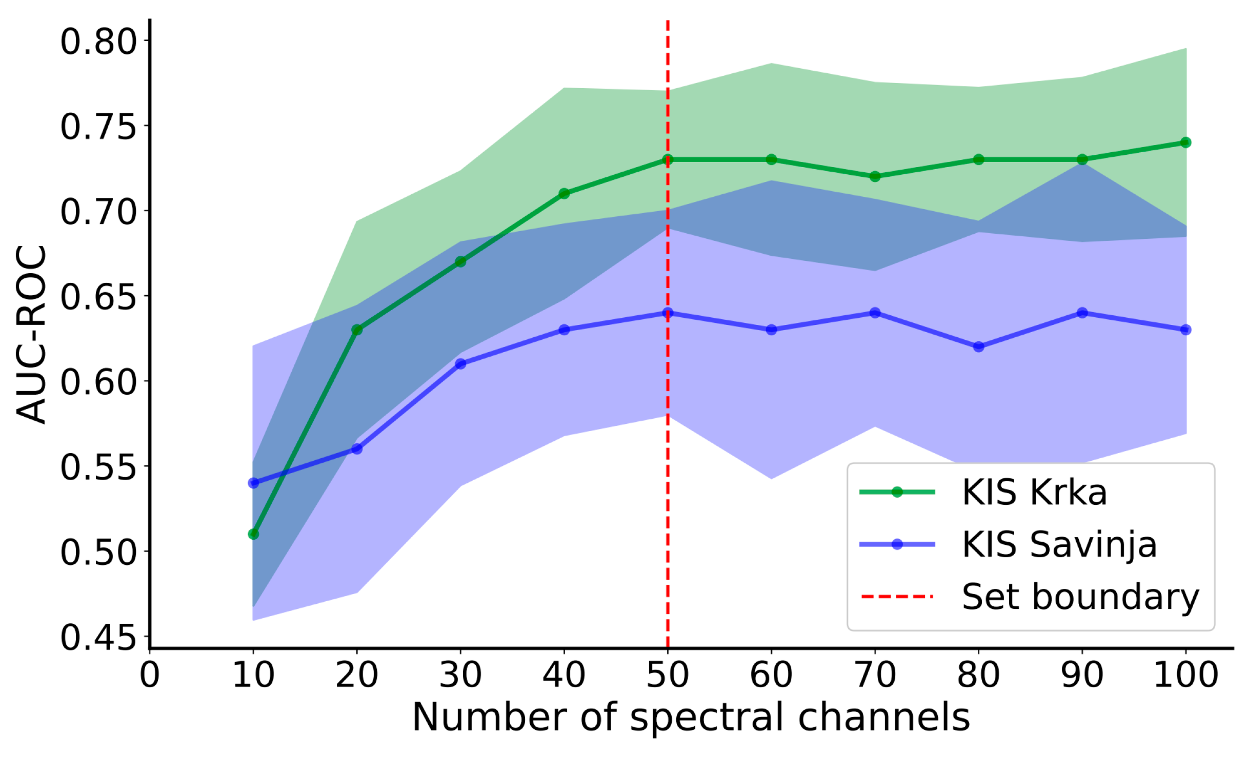 Plants 13 01918 g010