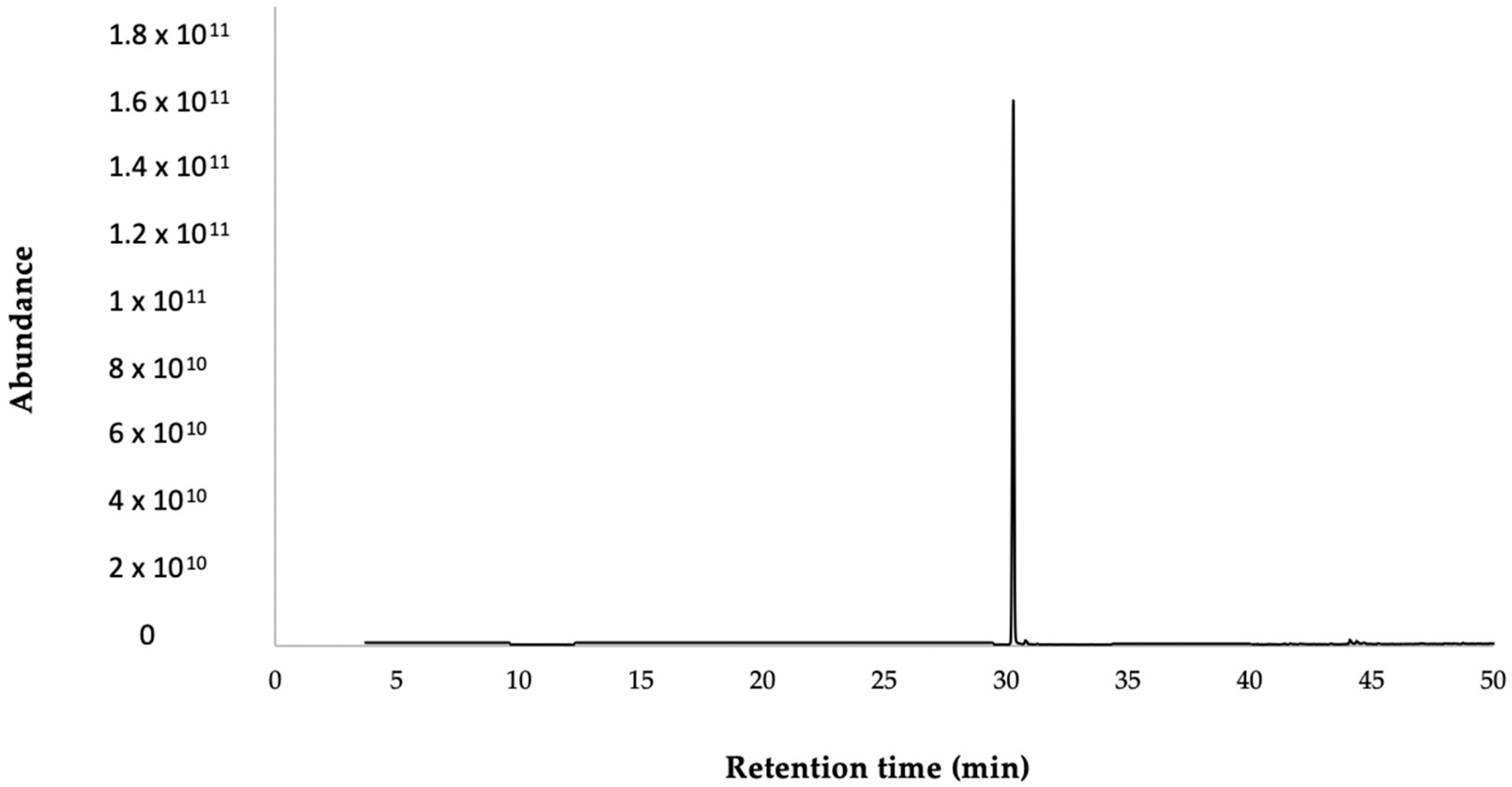 Plants 13 01921 g003