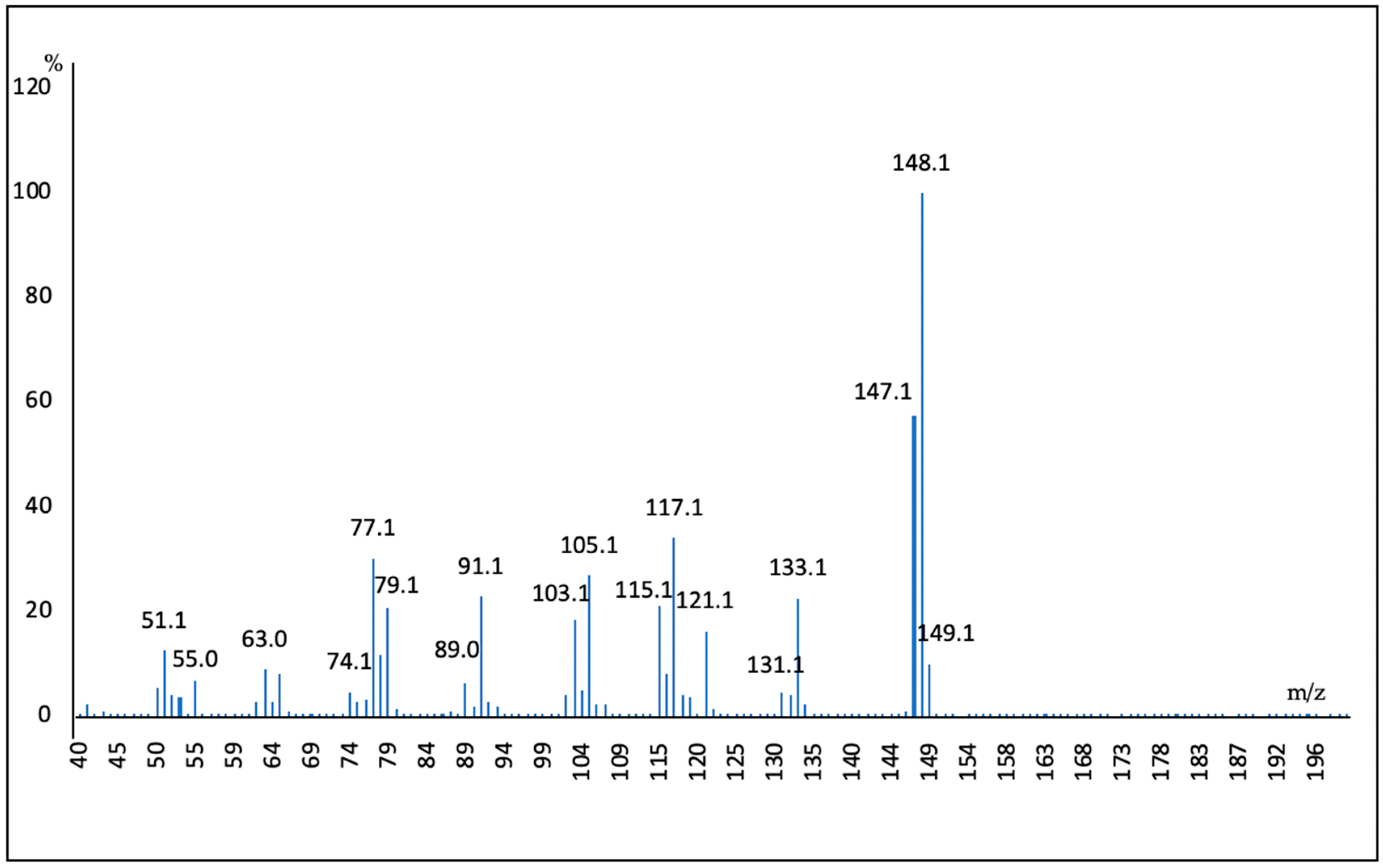 Plants 13 01921 g004