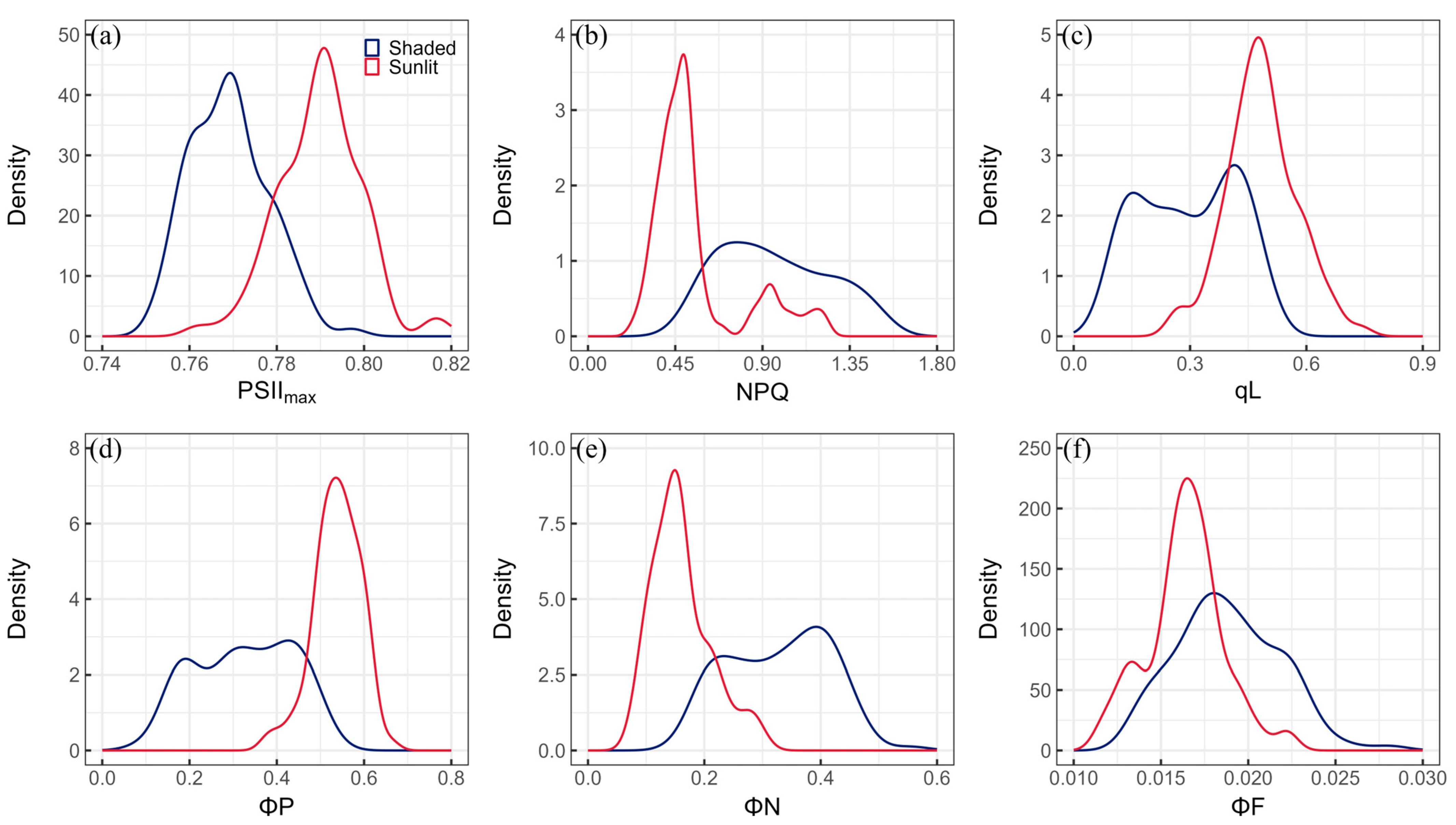 Plants 13 01923 g003