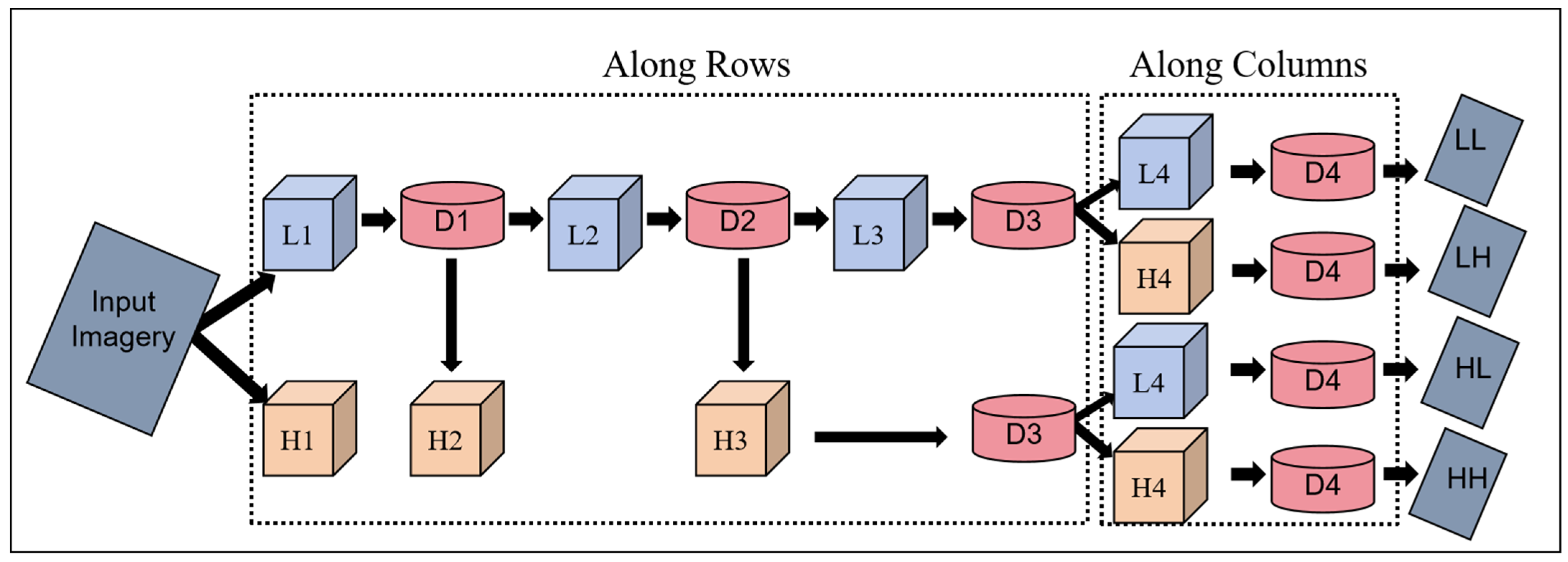 Plants 13 01926 g003