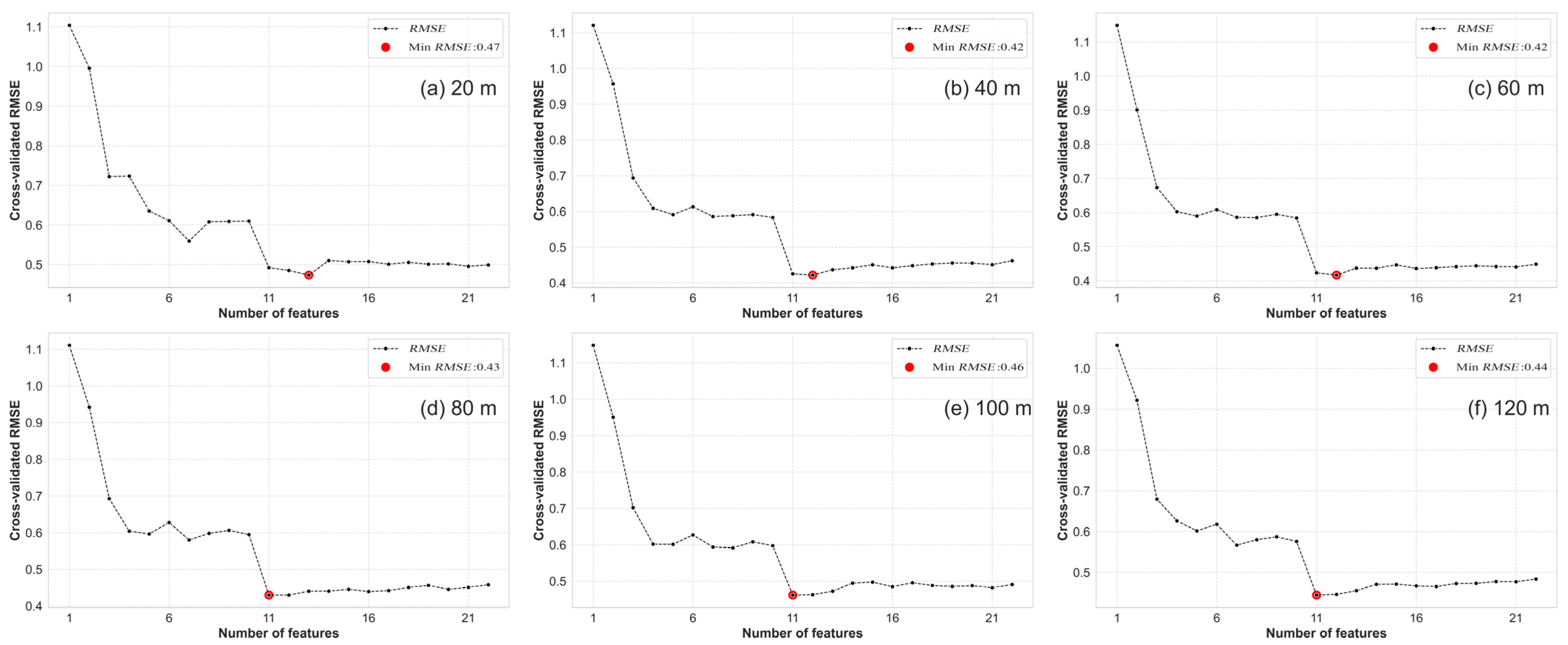 Plants 13 01926 g004