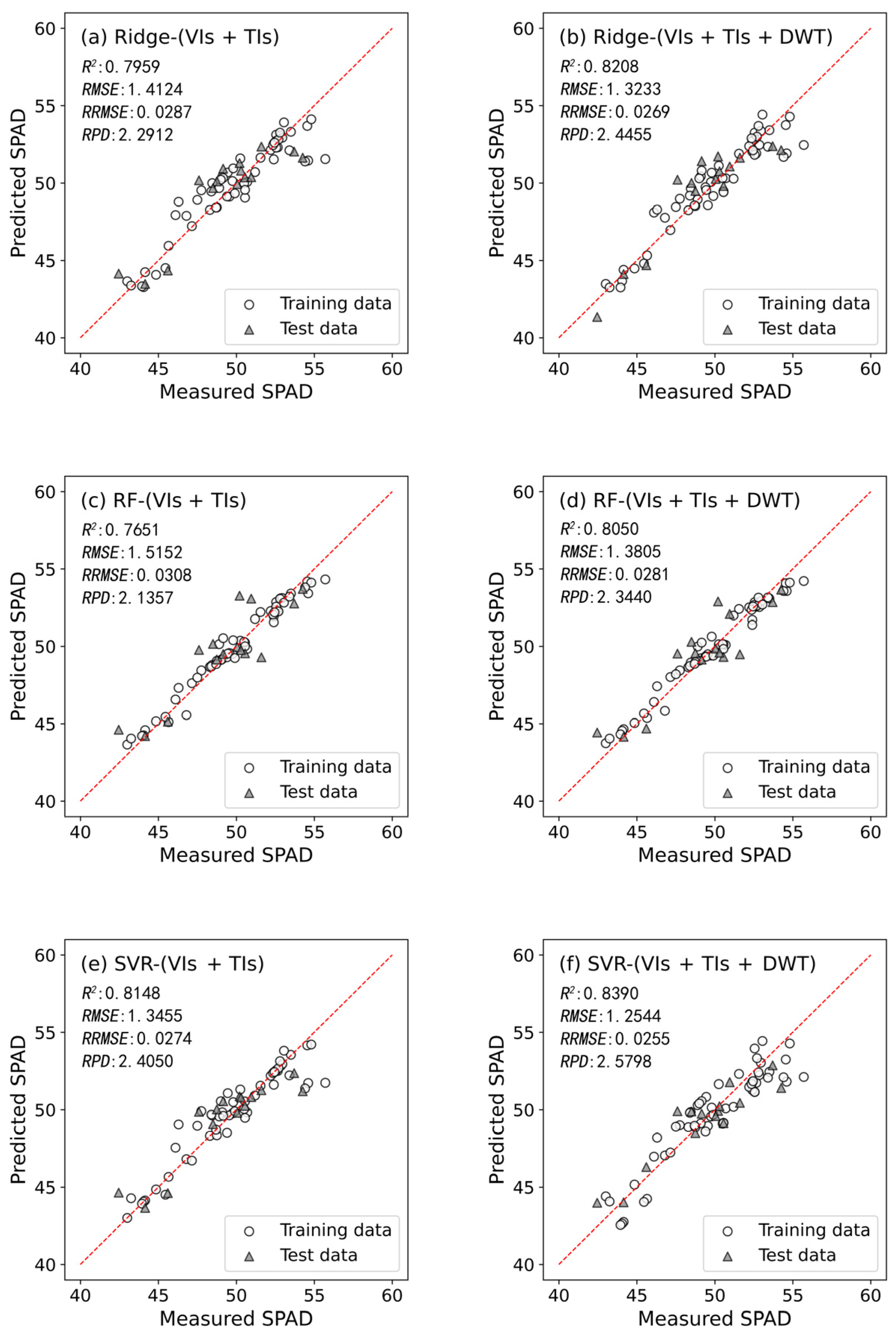 Plants 13 01926 g007a