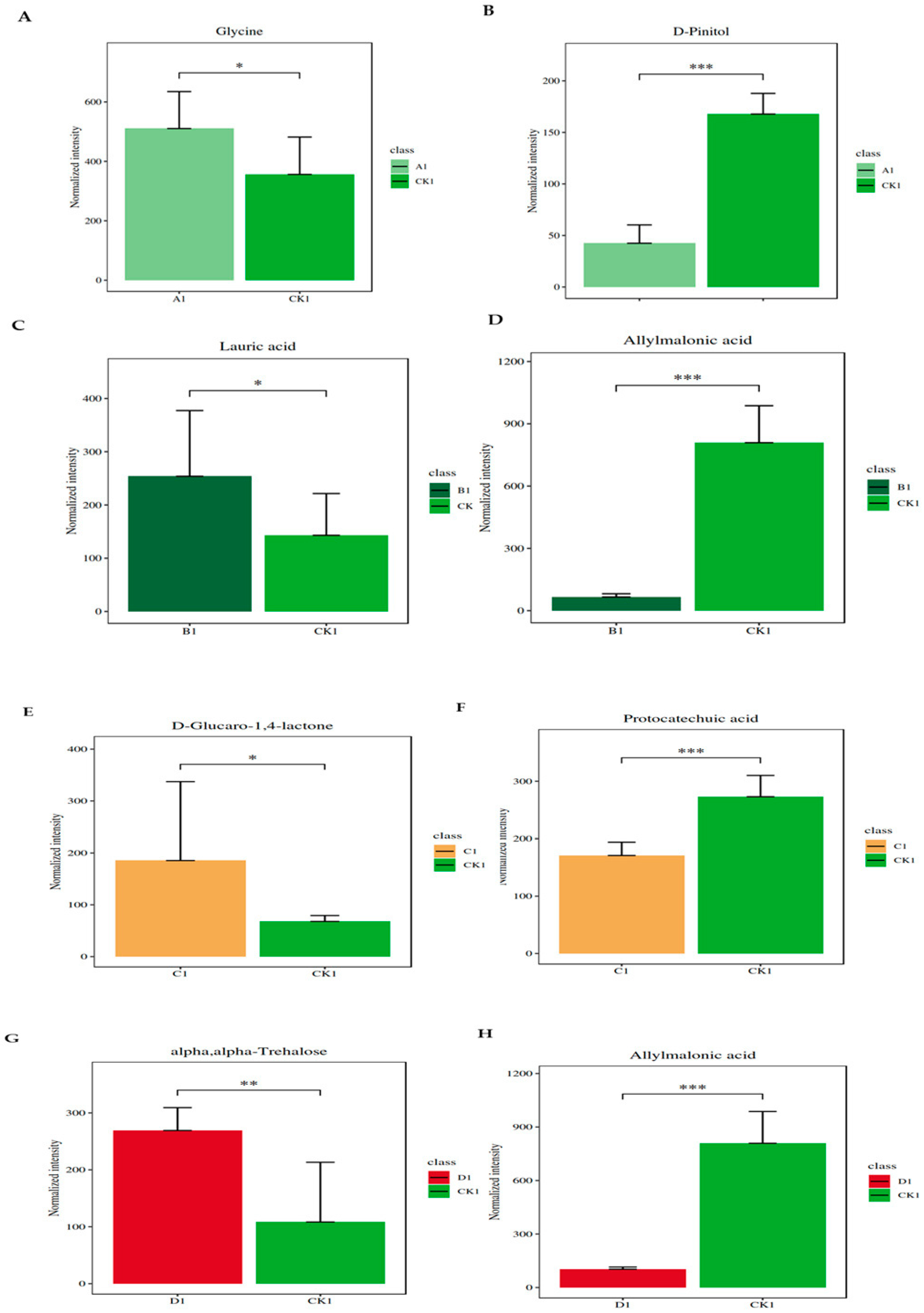 Plants 13 01928 g005