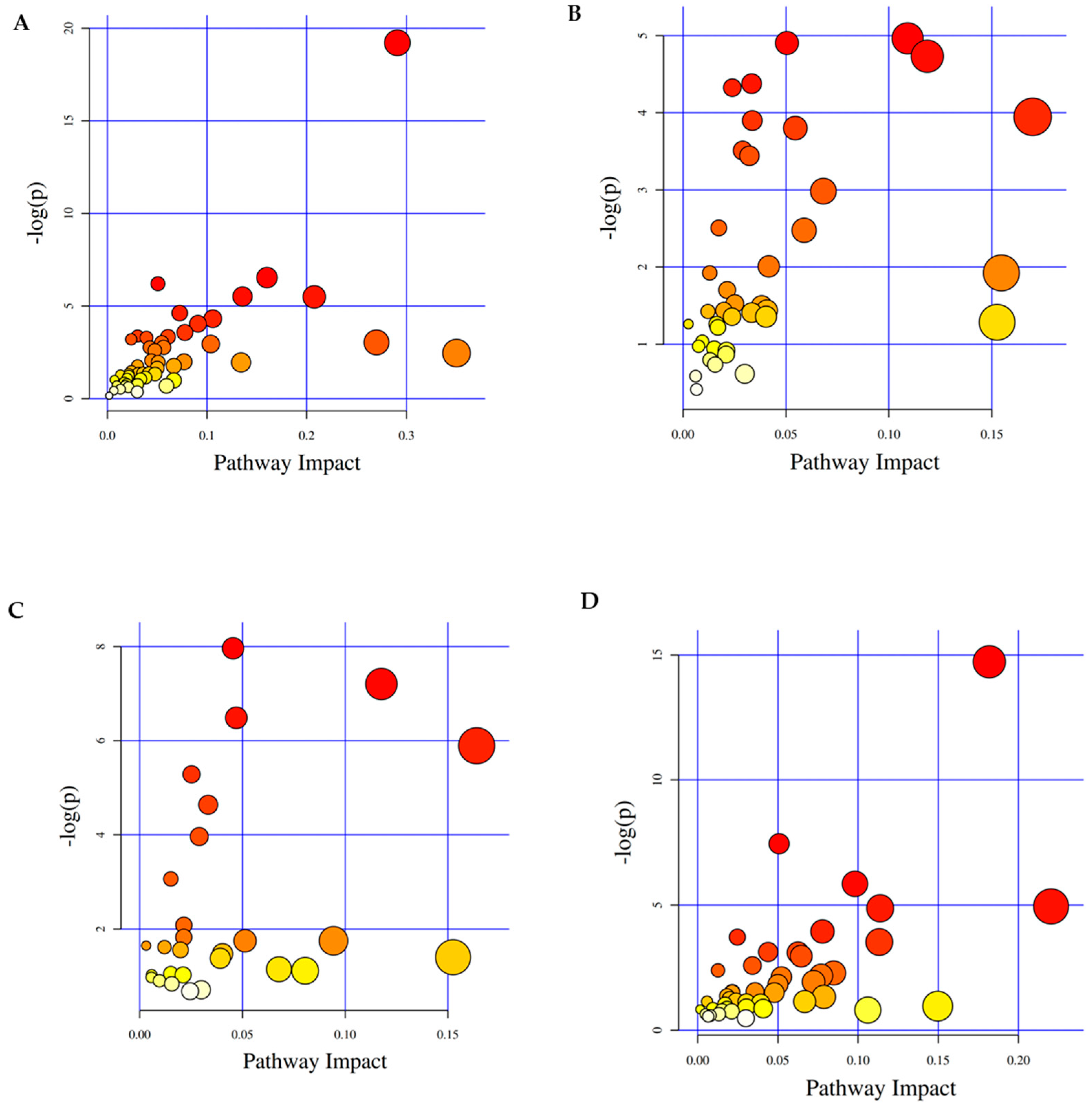 Plants 13 01928 g006