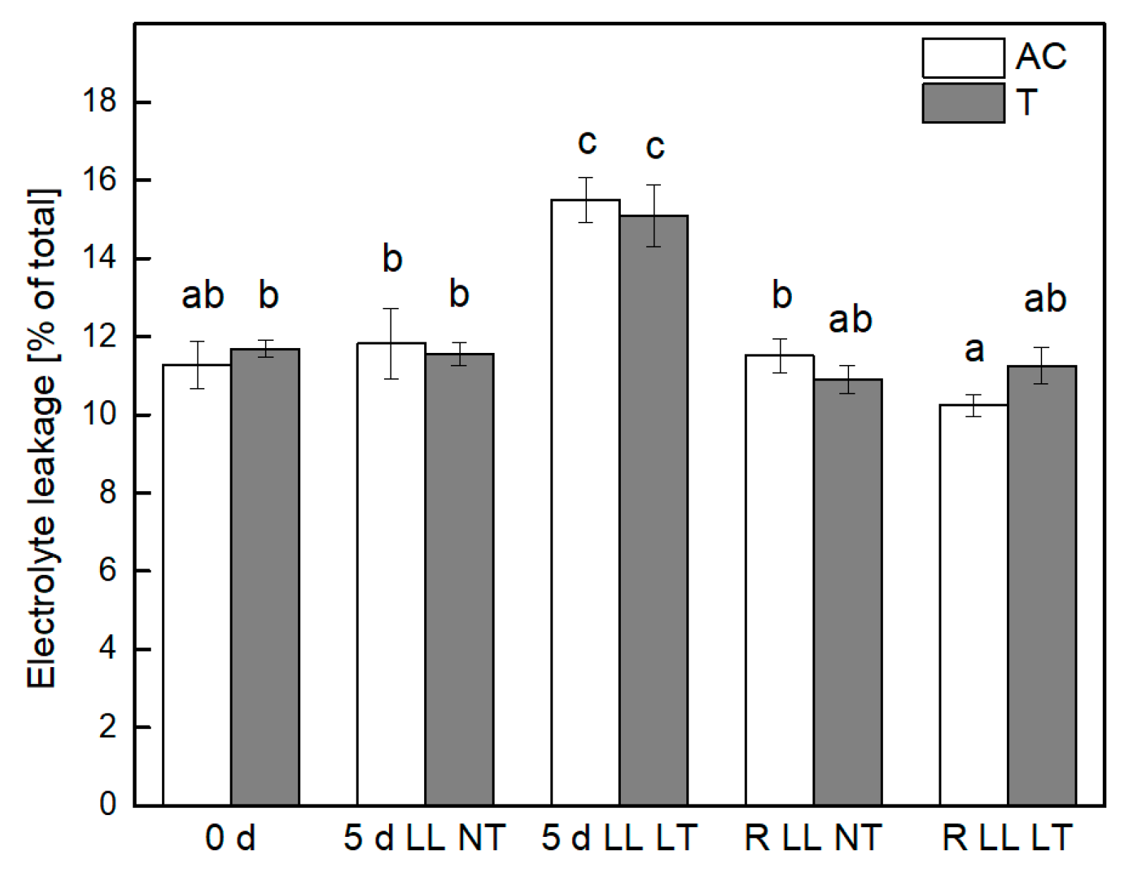 Plants 13 01929 g002