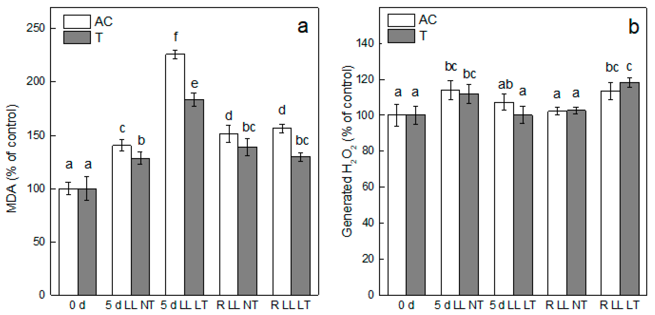 Plants 13 01929 g003