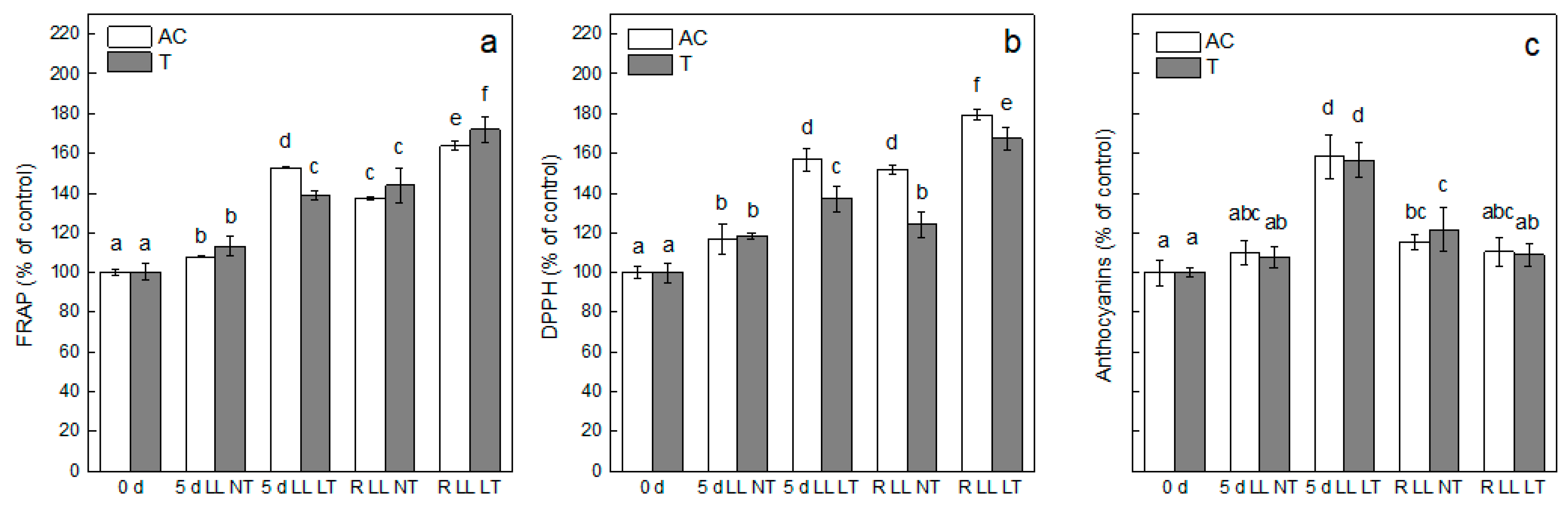 Plants 13 01929 g004