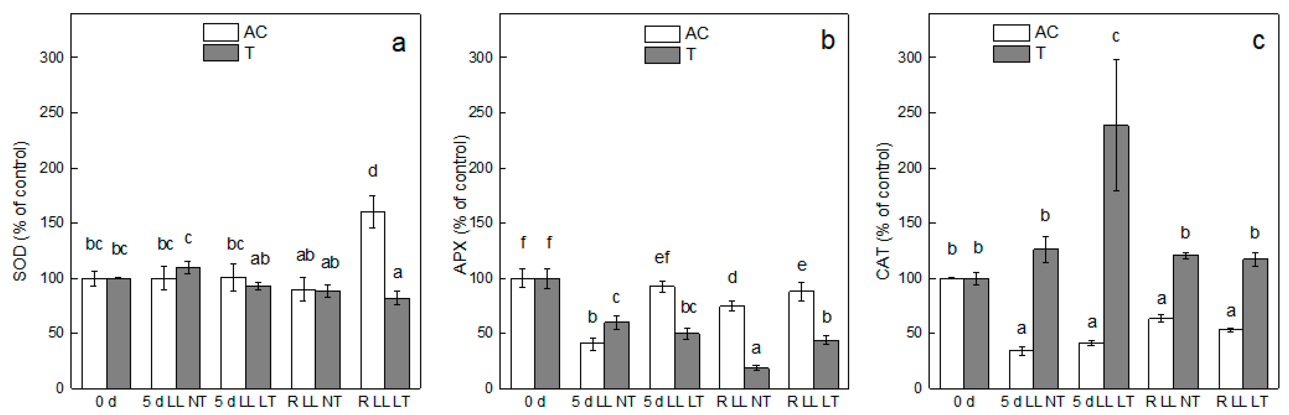 Plants 13 01929 g005