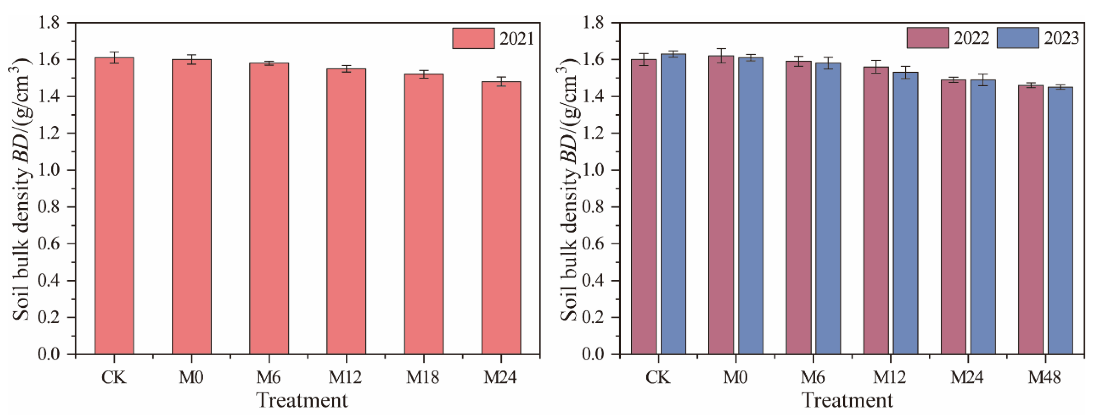 Plants 13 01930 g003