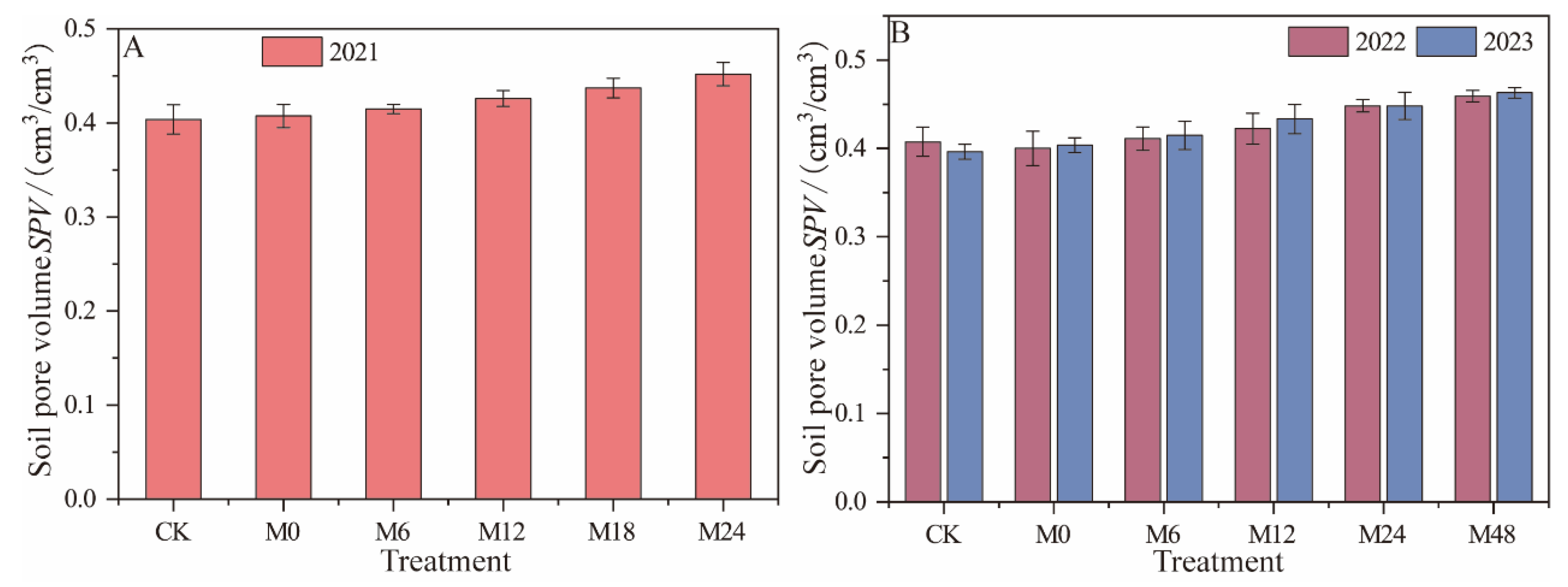 Plants 13 01930 g004