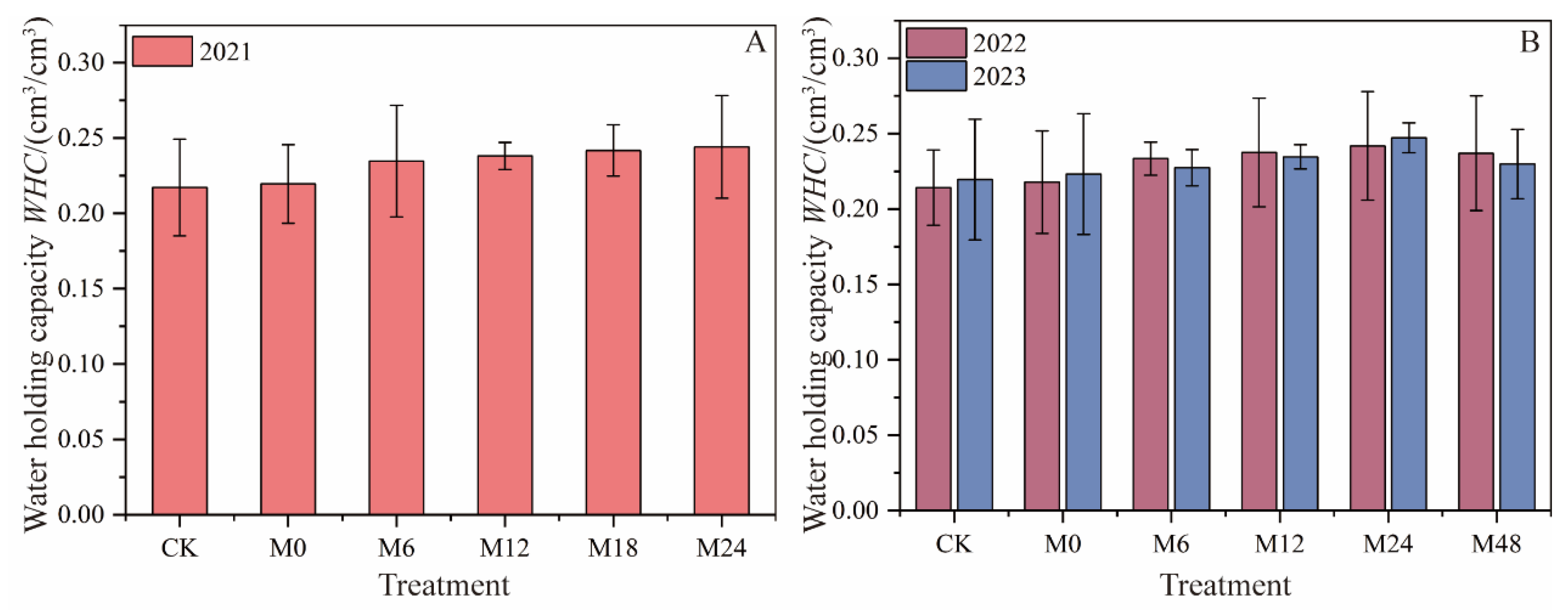 Plants 13 01930 g006