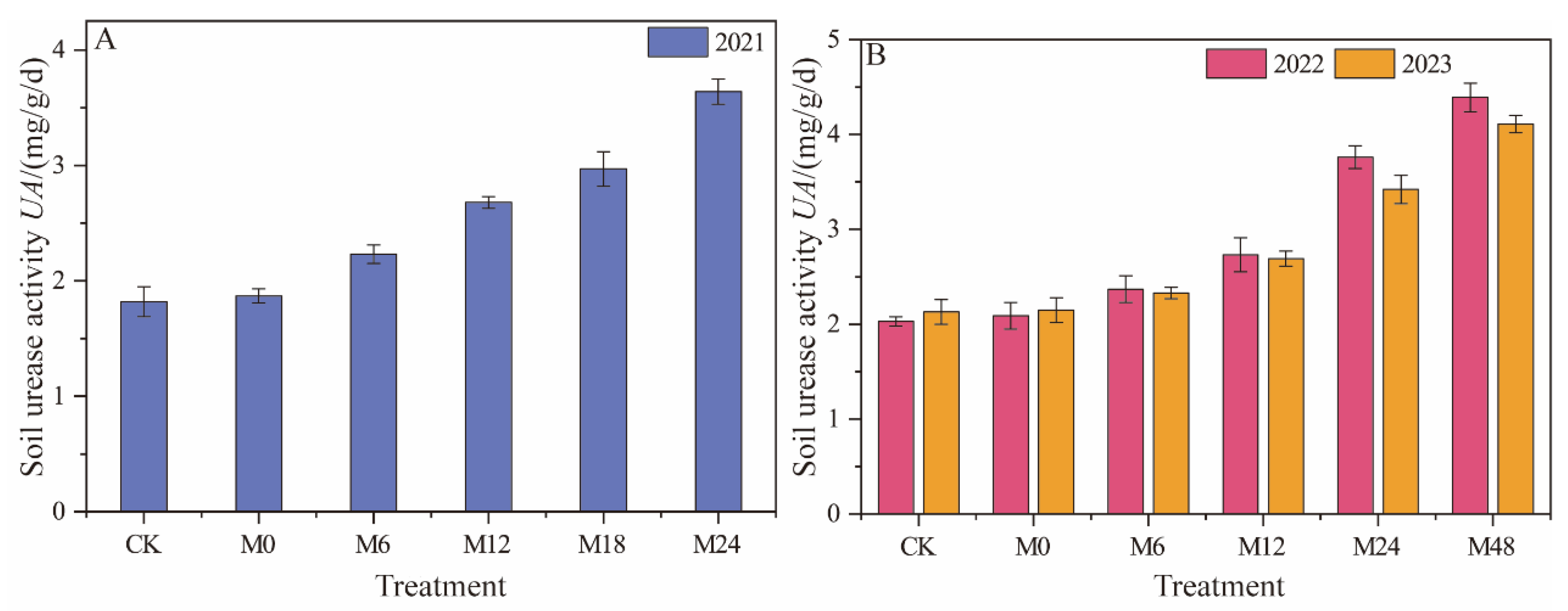 Plants 13 01930 g007