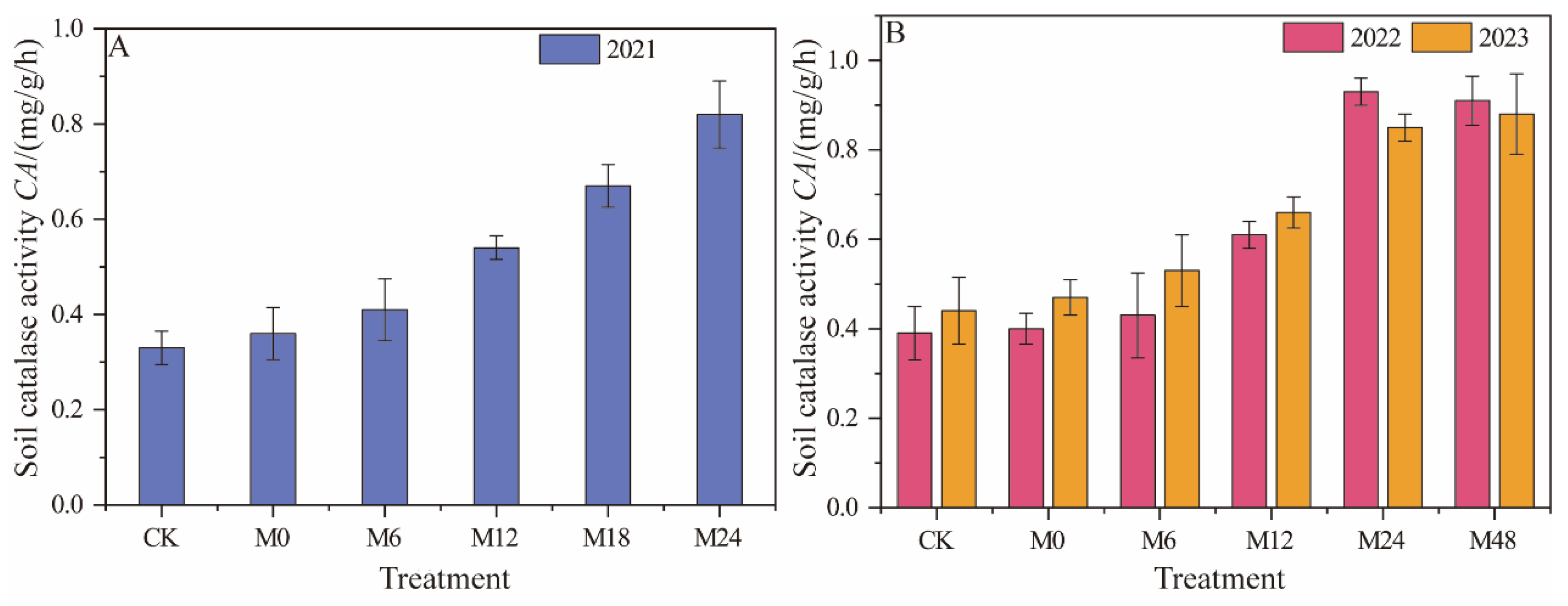 Plants 13 01930 g008