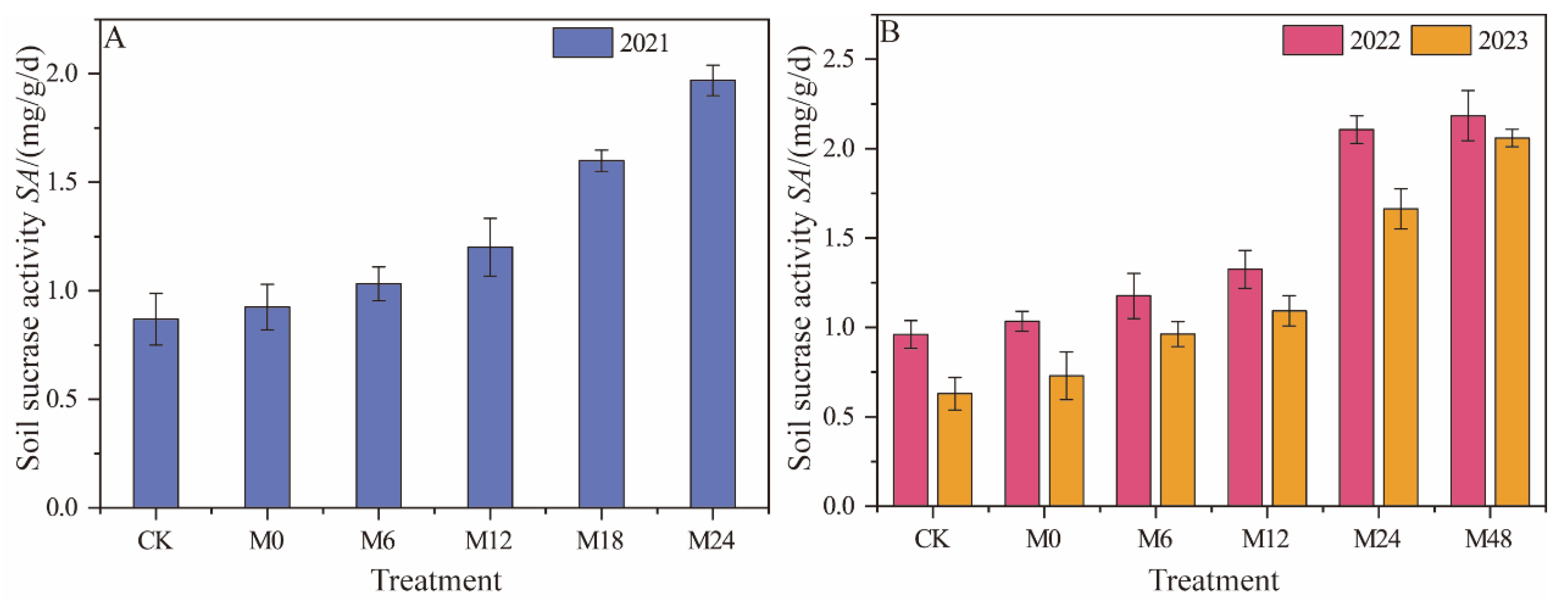 Plants 13 01930 g009