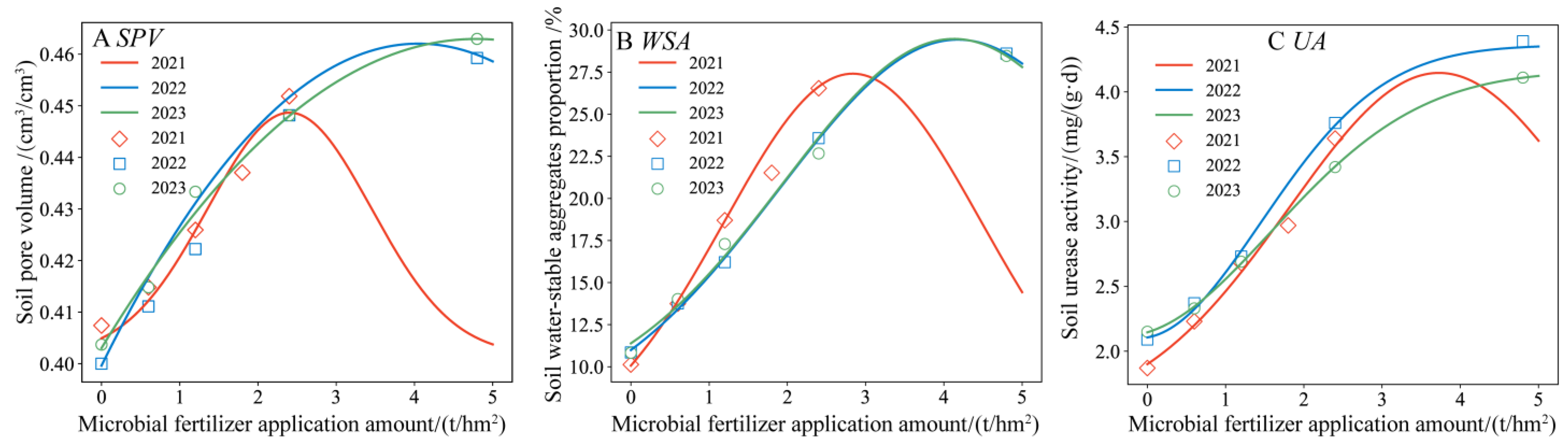 Plants 13 01930 g011