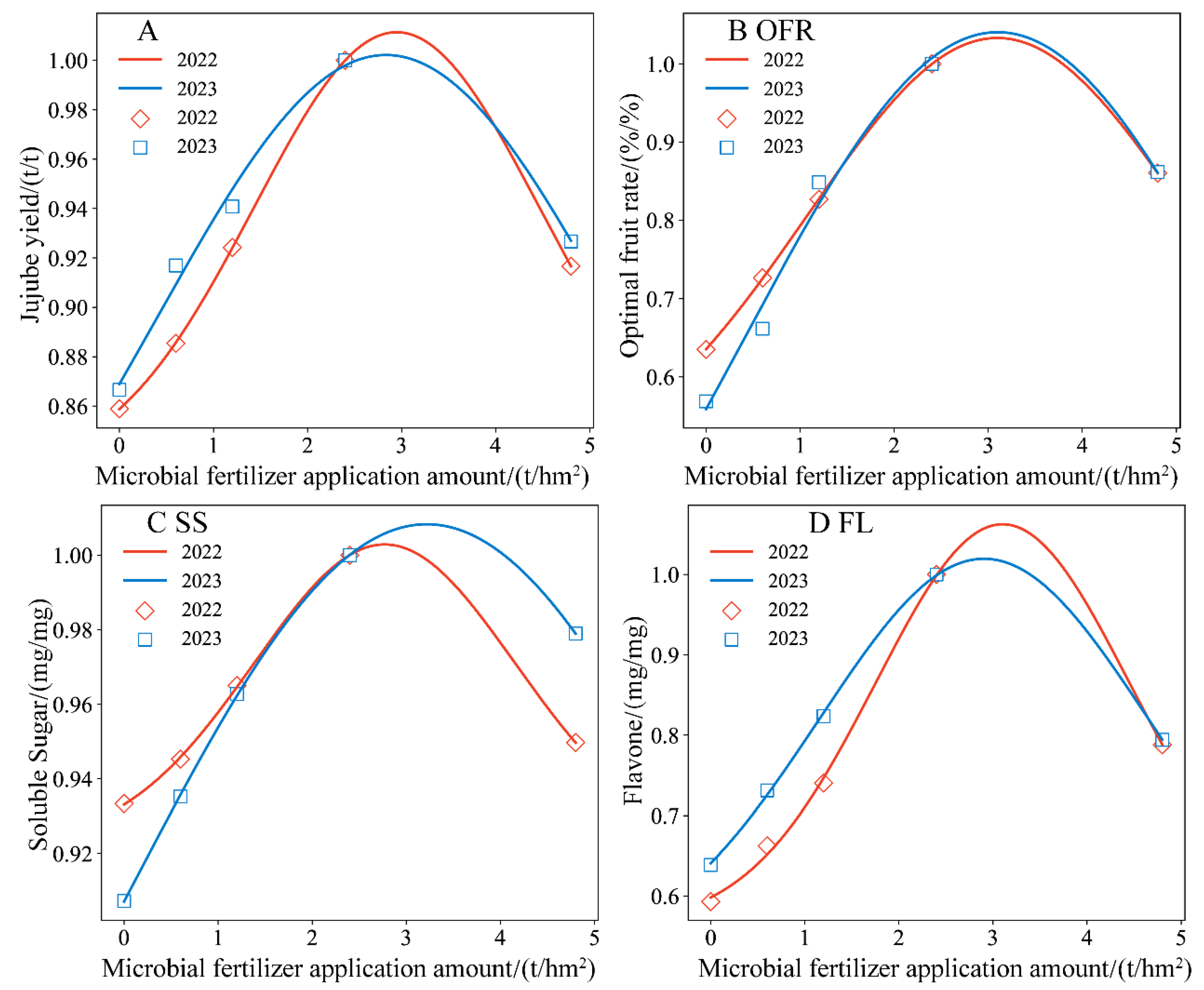 Plants 13 01930 g012