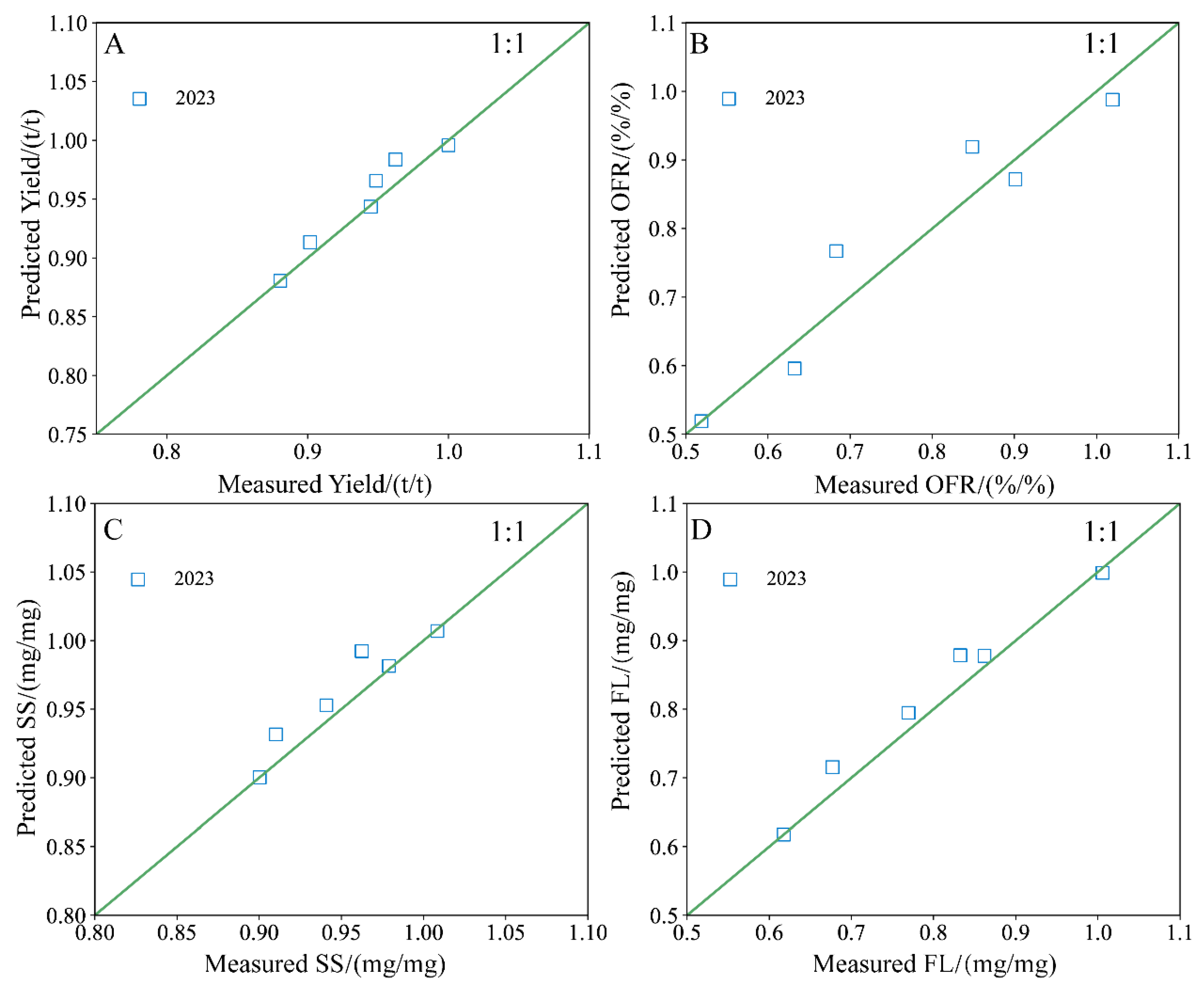 Plants 13 01930 g013