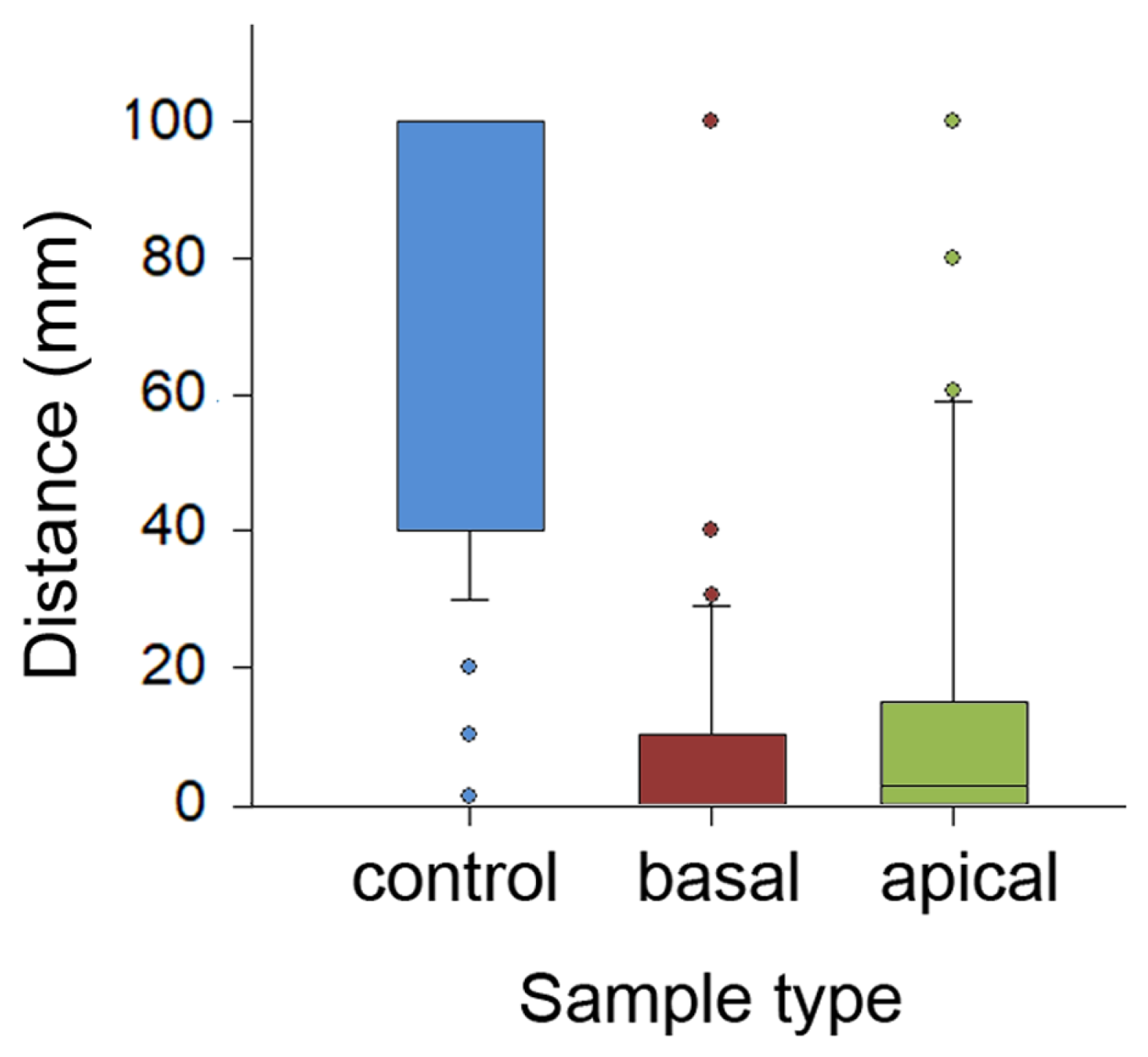Plants 13 01932 g005 Plants 13 01932 g005