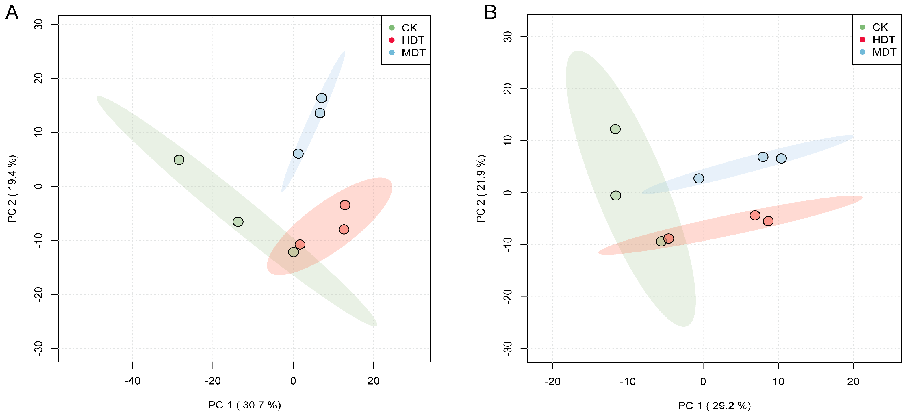 Plants 13 01935 g003