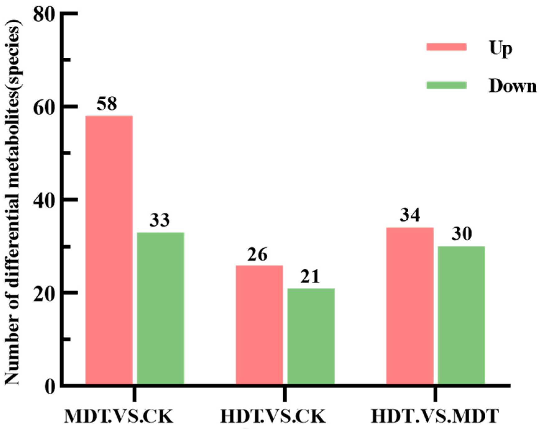 Plants 13 01935 g006