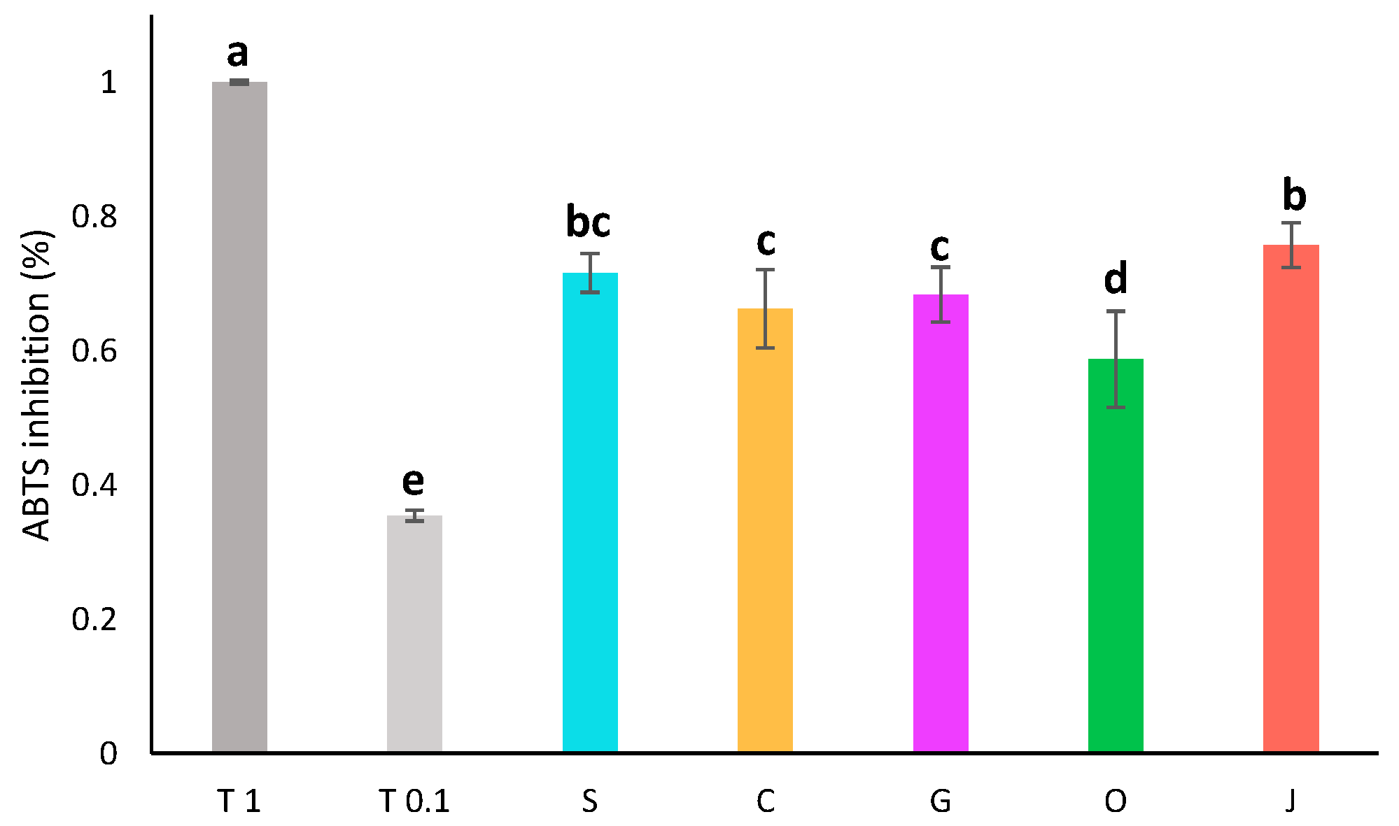 Plants 13 01940 g003
