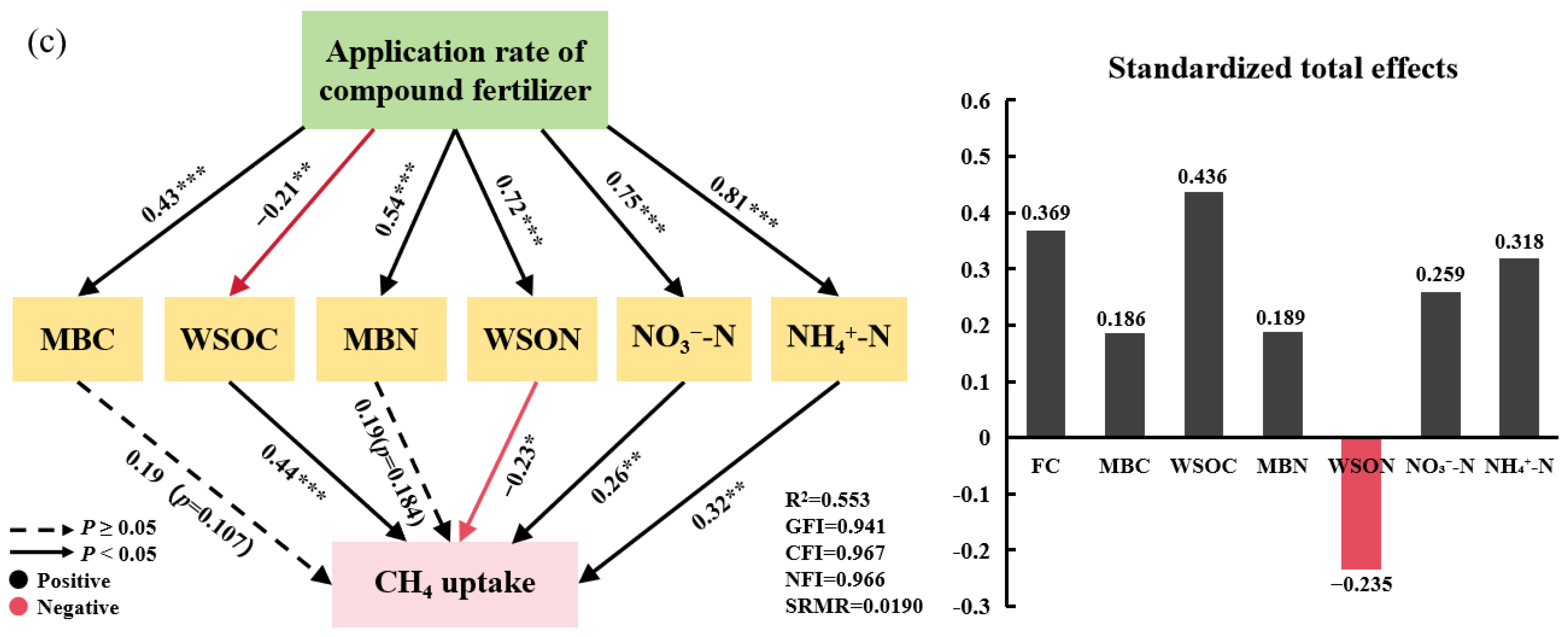 Plants 13 01941 g005b