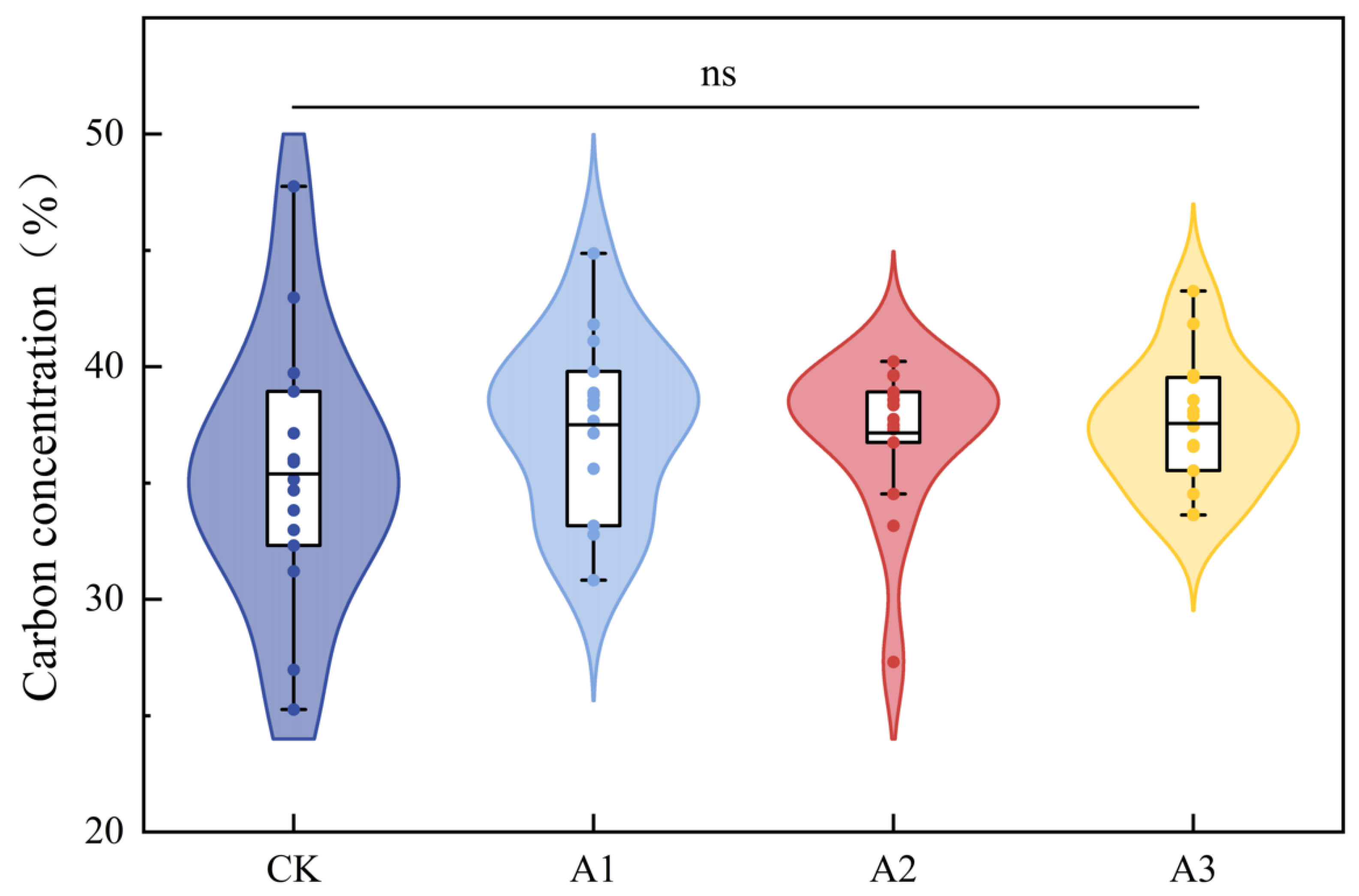 Plants 13 01941 g006