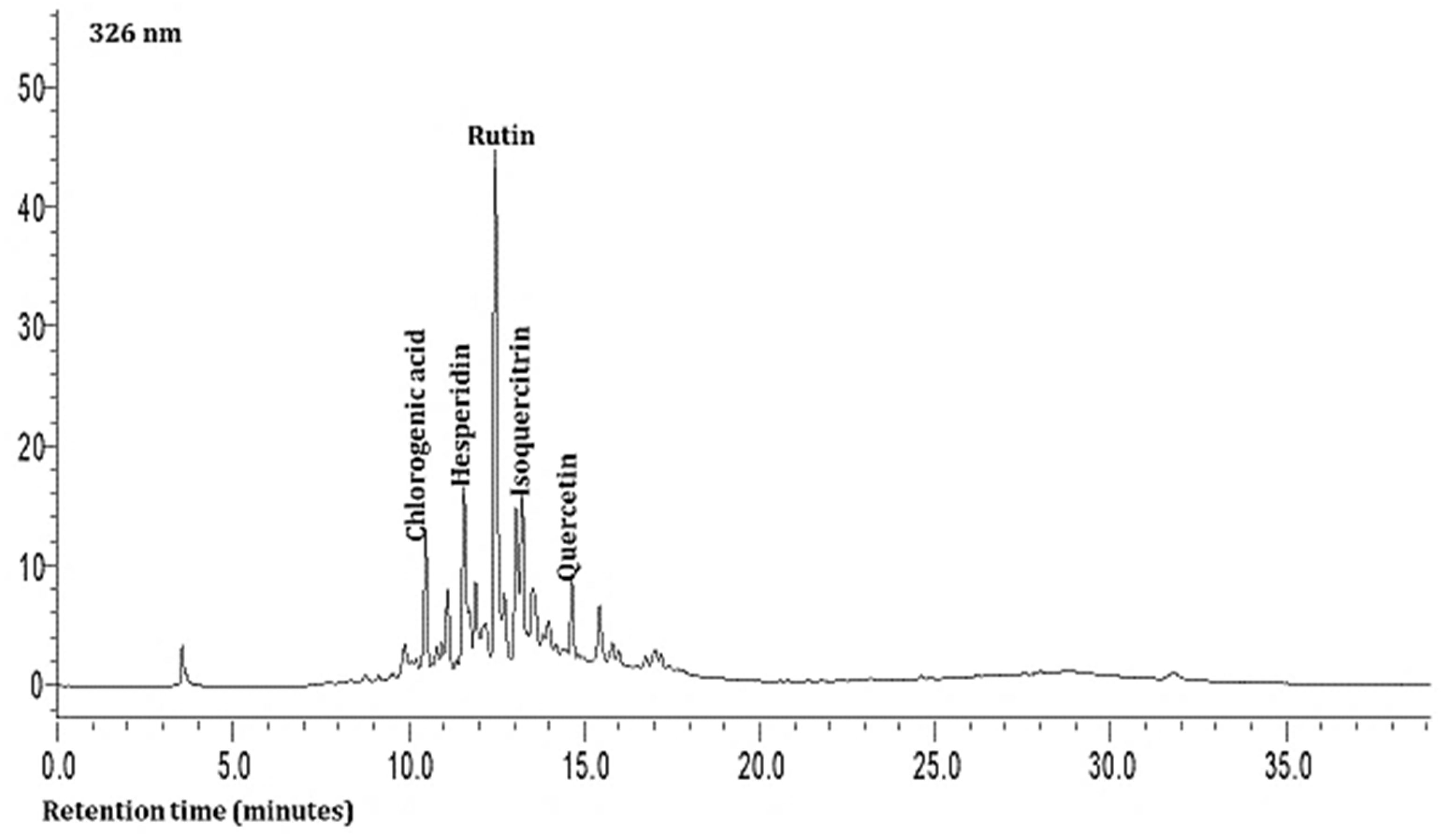 Plants 13 01949 g002