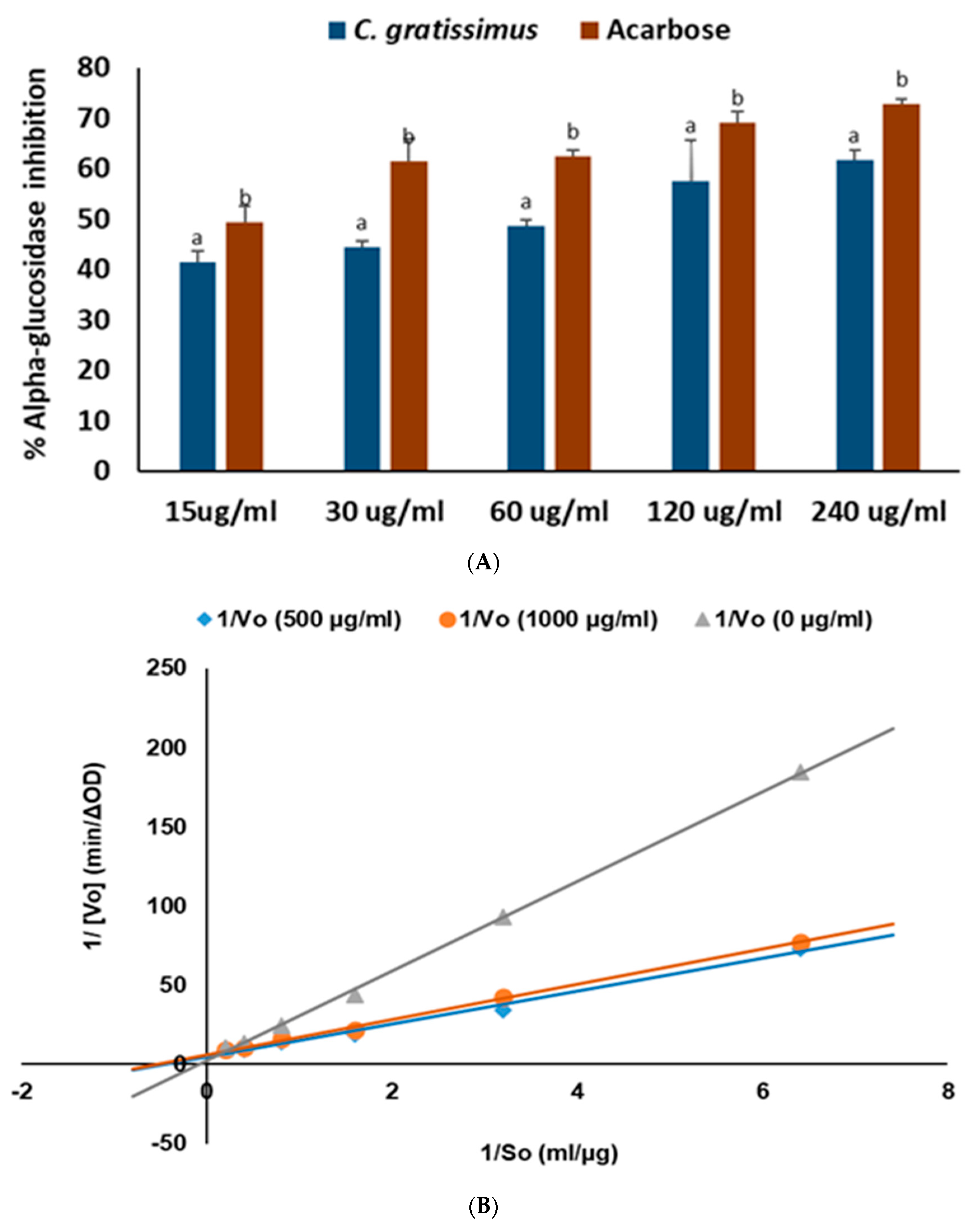 Plants 13 01952 g001