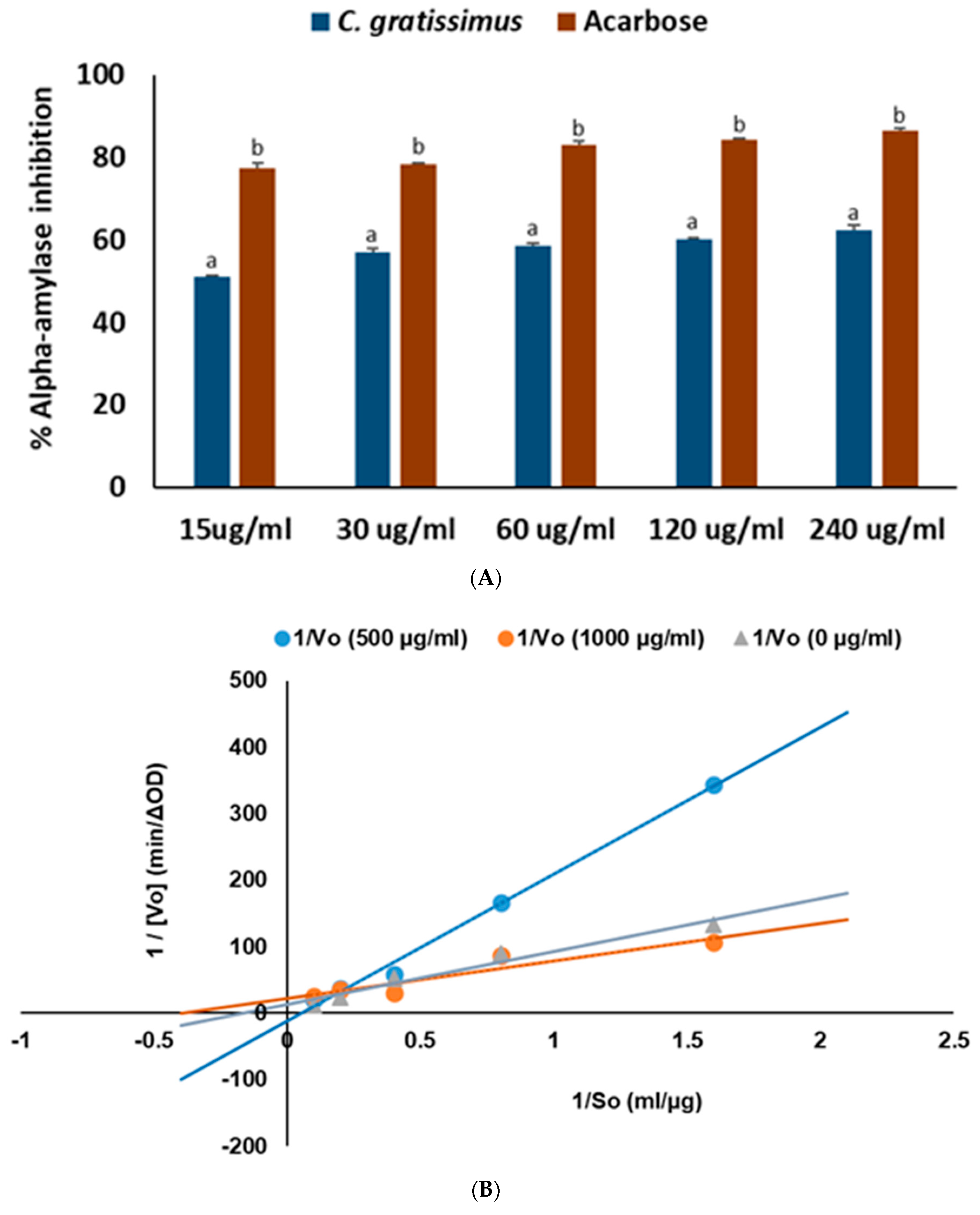 Plants 13 01952 g002