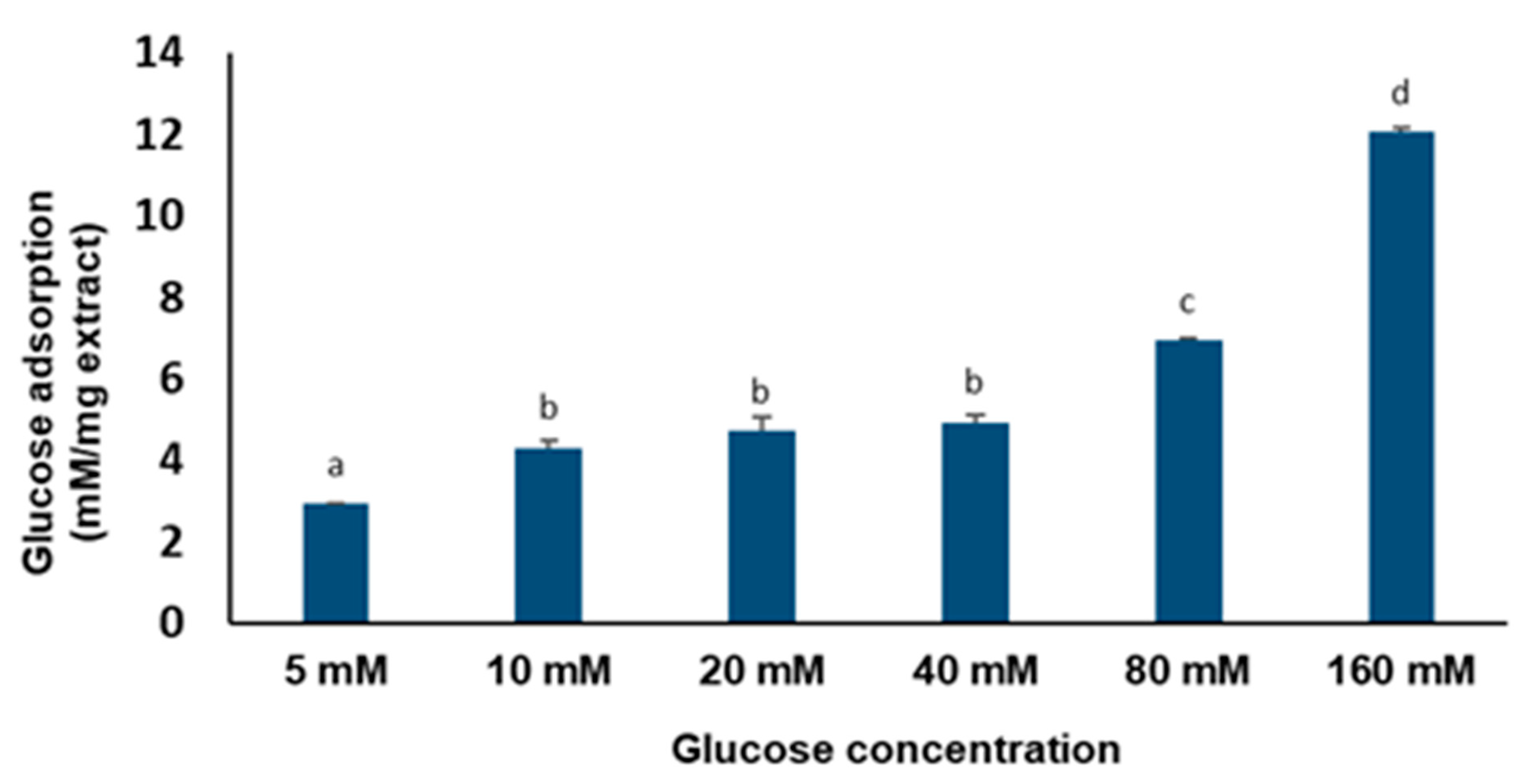 Plants 13 01952 g003