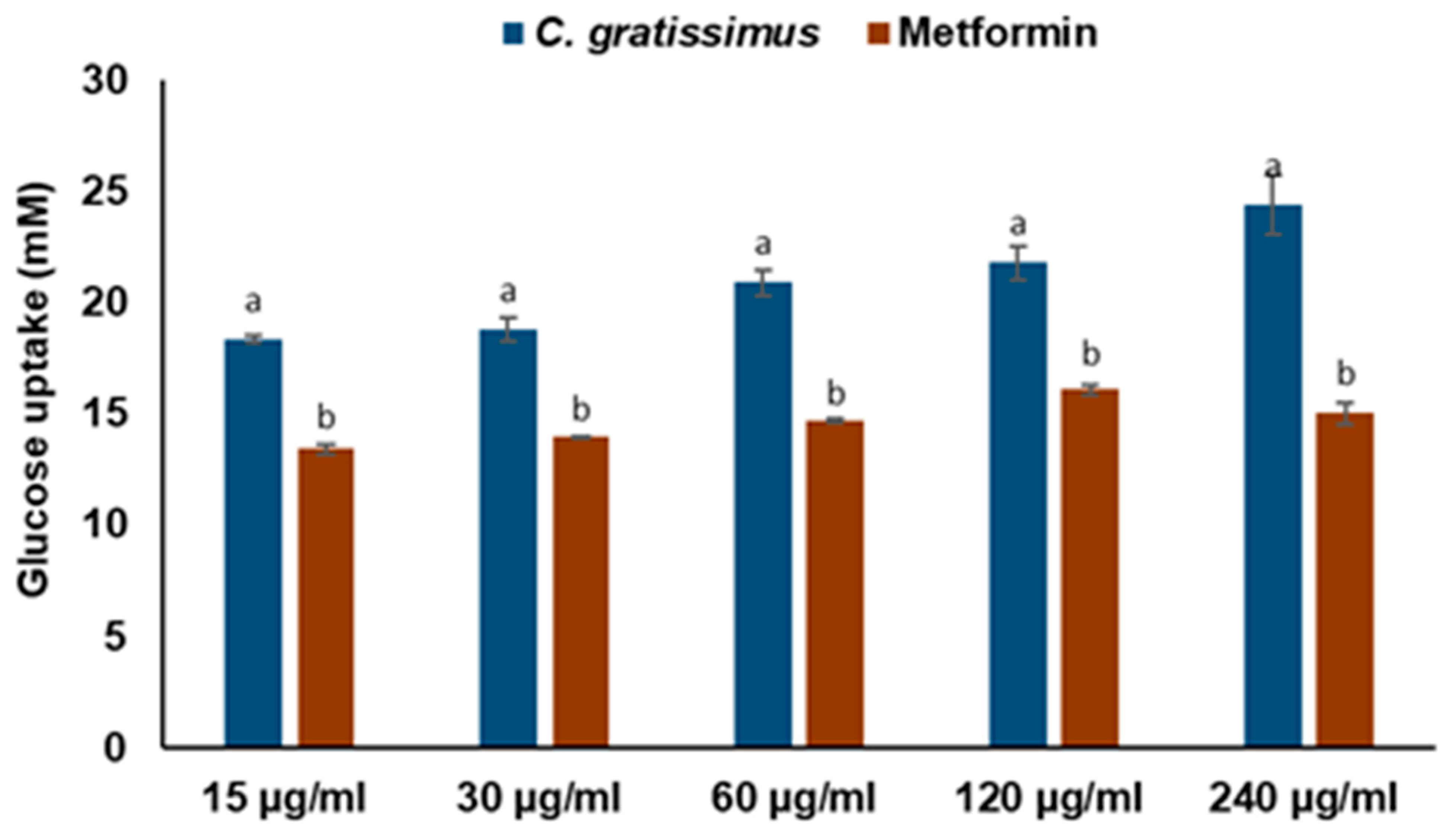 Plants 13 01952 g004