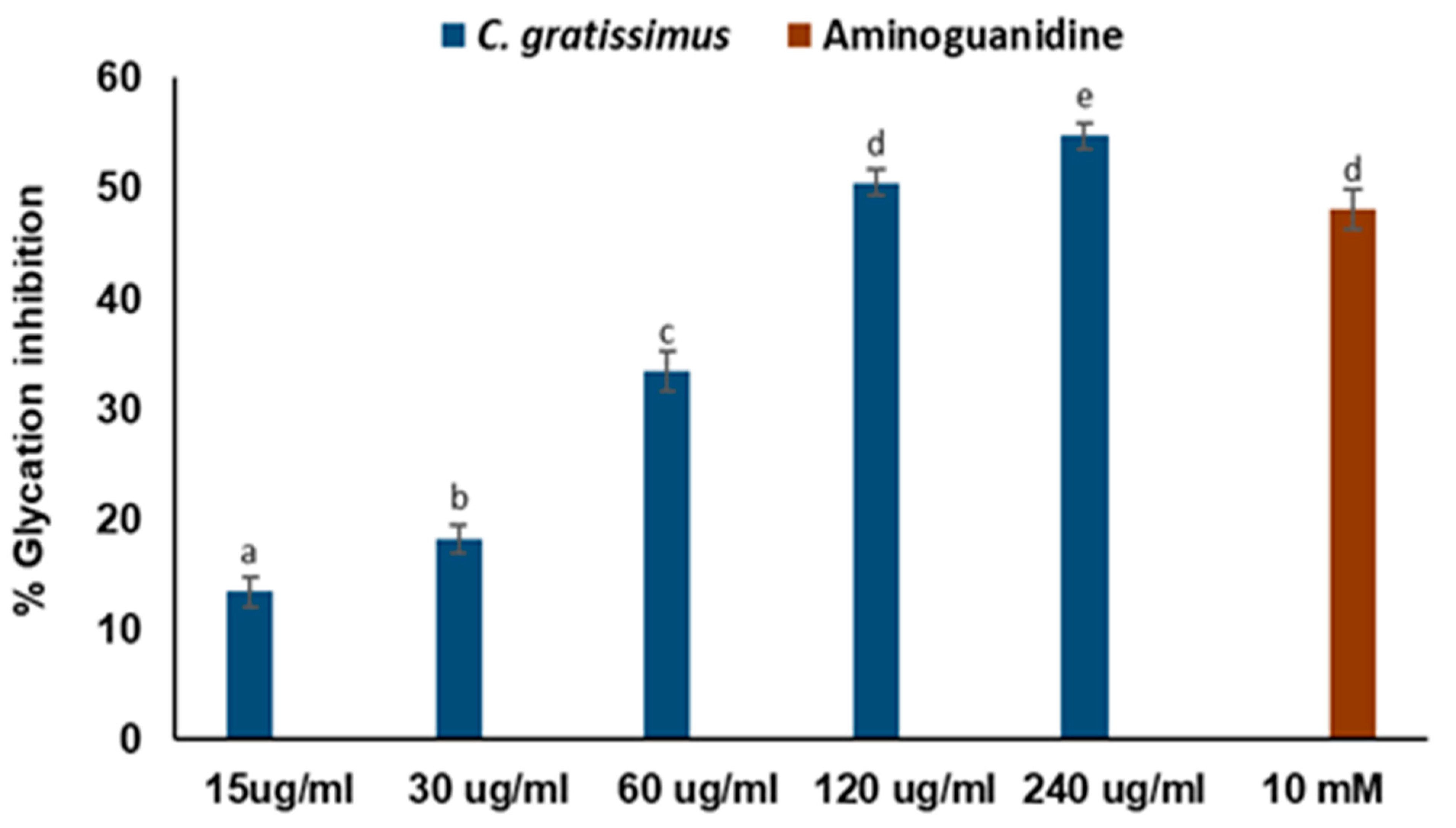 Plants 13 01952 g005