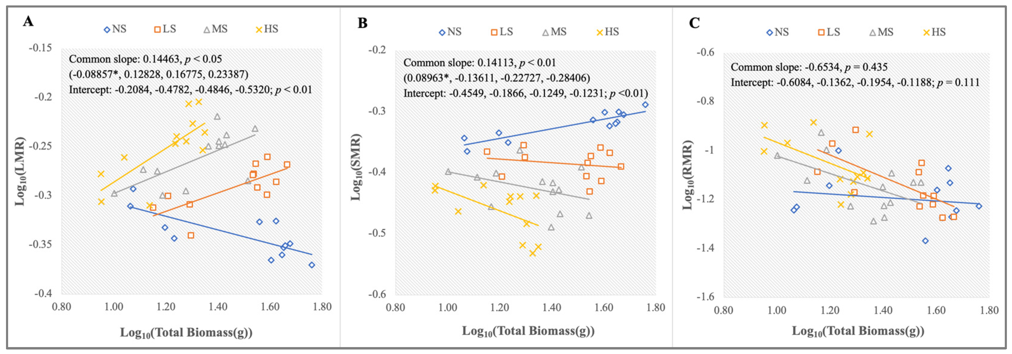 Plants 13 01954 g003