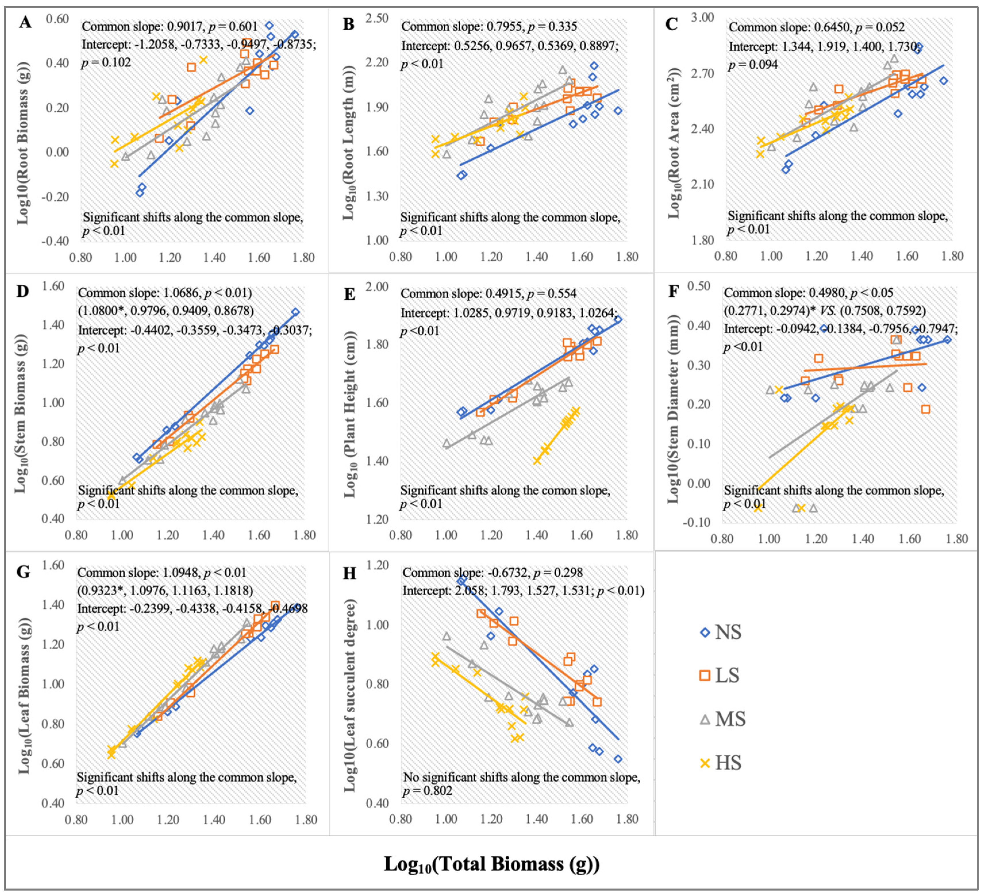 Plants 13 01954 g005