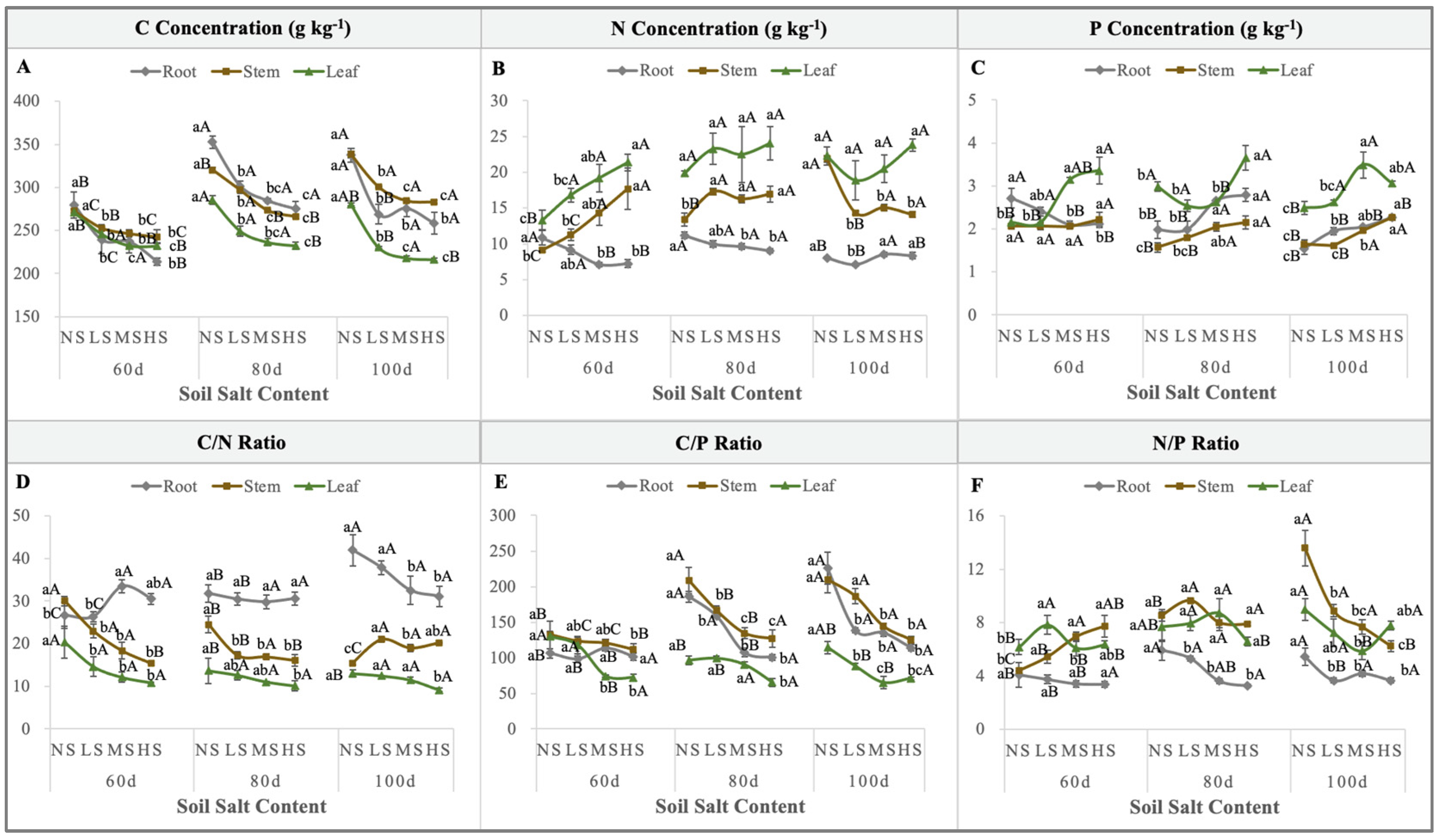 Plants 13 01954 g006
