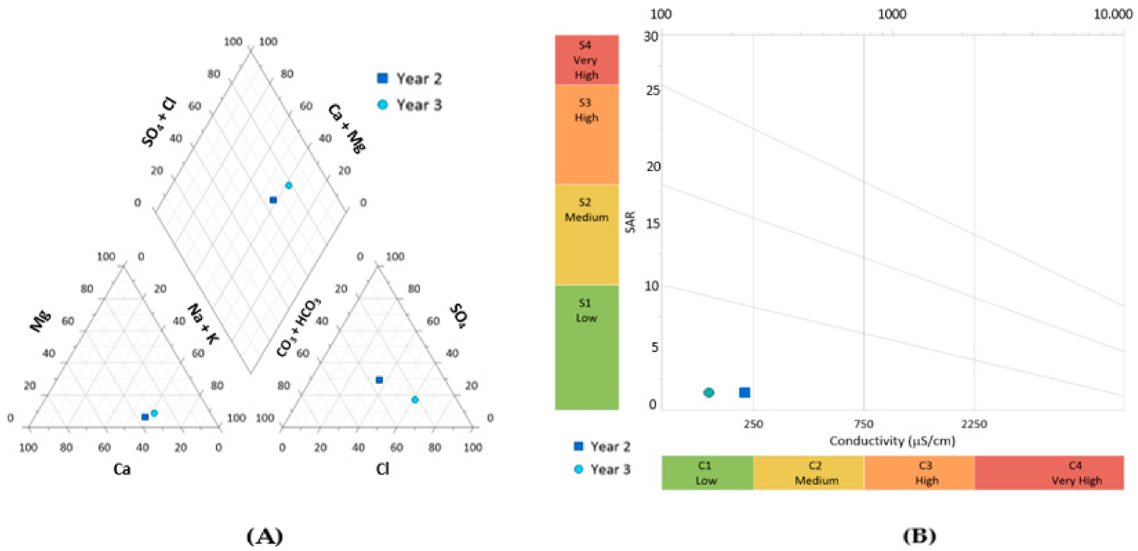 Plants 13 01962 g003